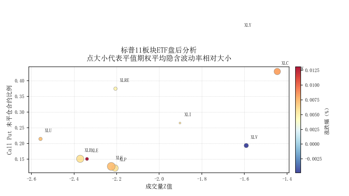 盘后分析2025-11-28