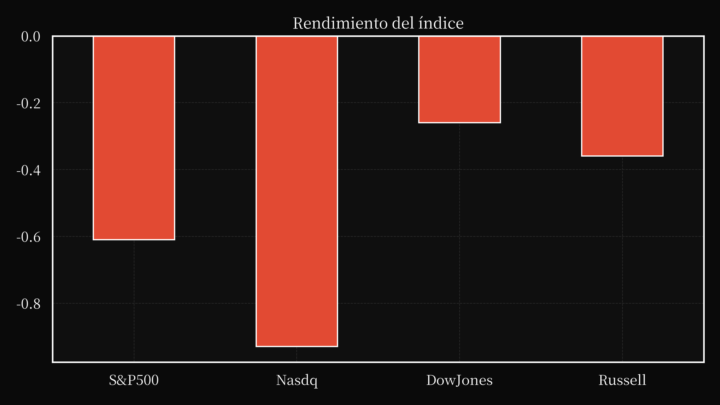 index overwall