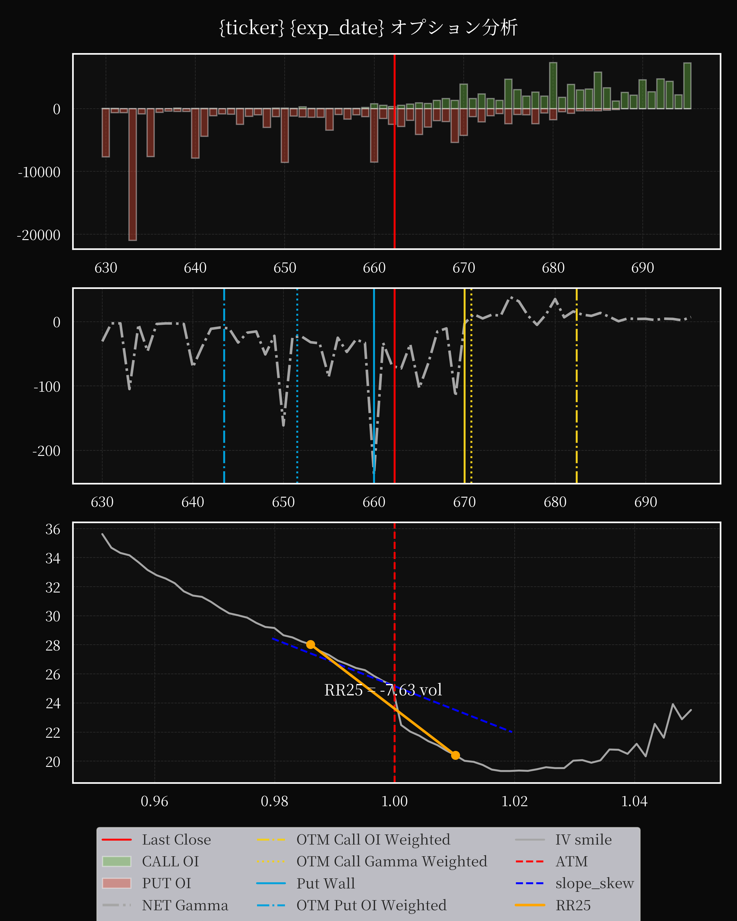 SPY dte 0 option