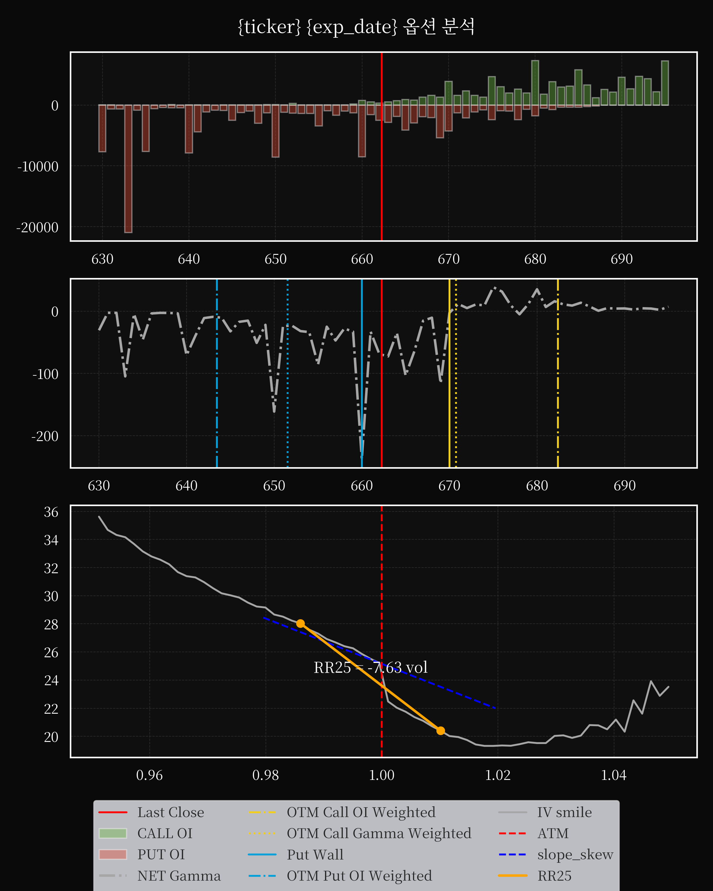 SPY dte 0 option
