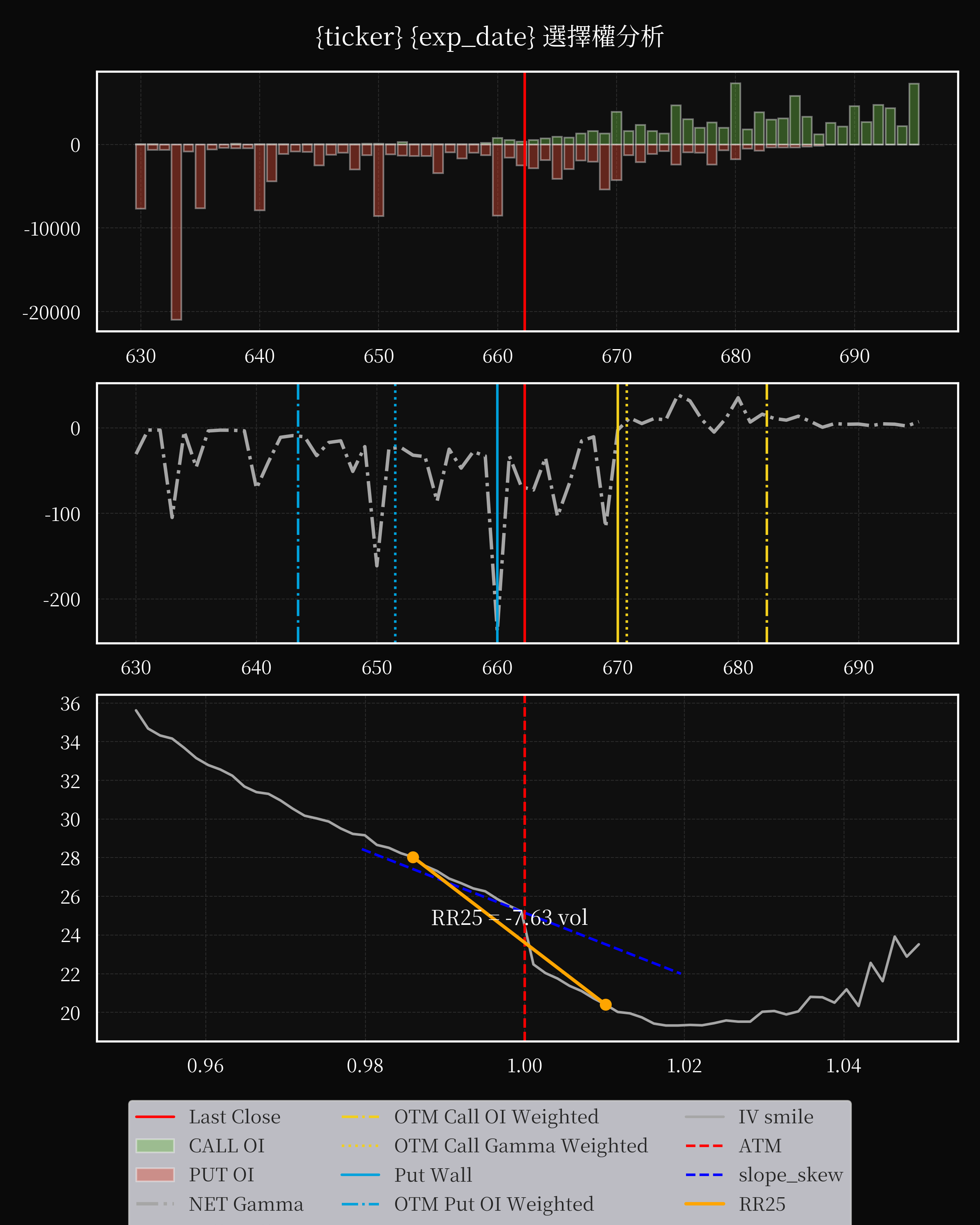 SPY dte 0 option