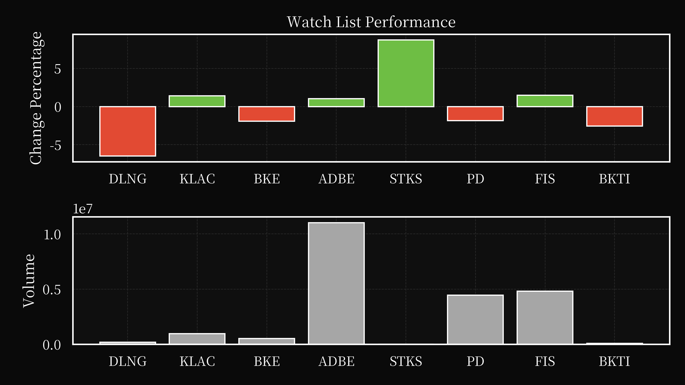 watch list