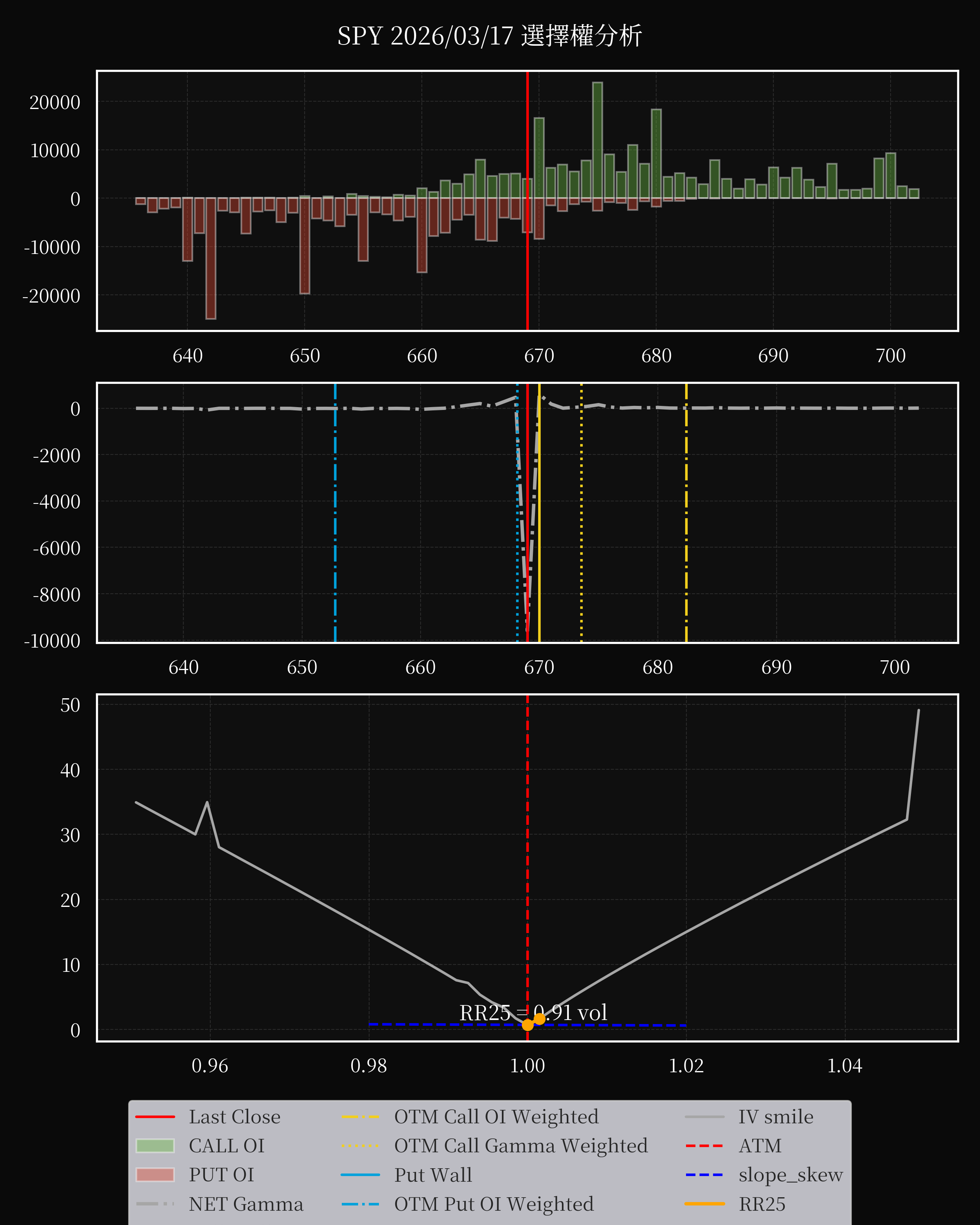 SPY dte 0 option