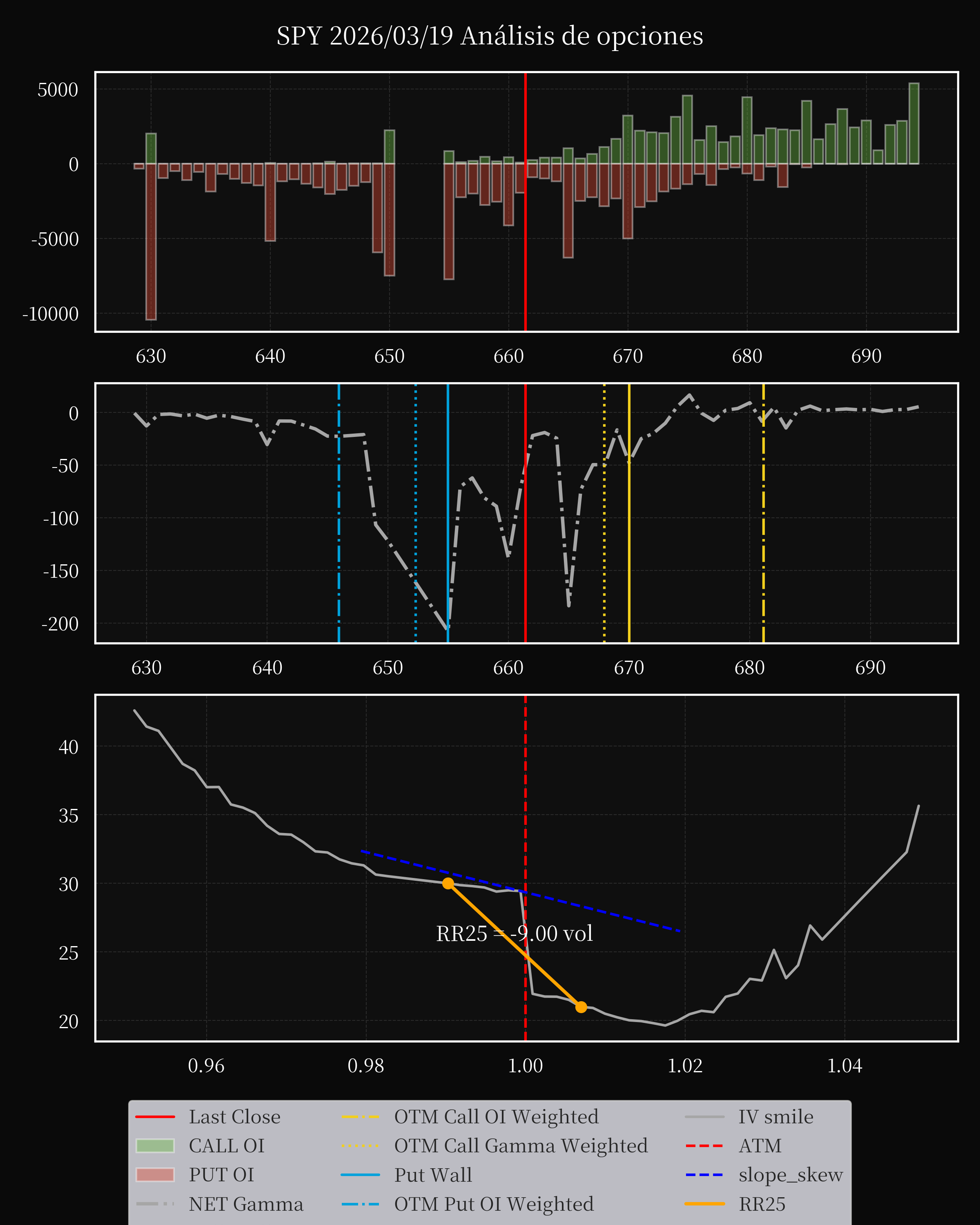 SPY dte 0 option