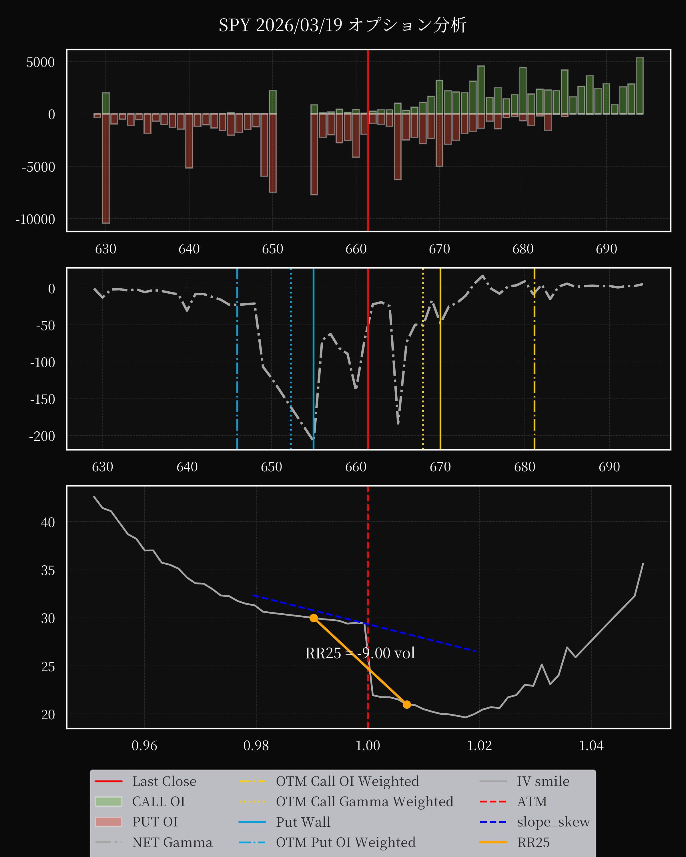 SPY dte 0 option