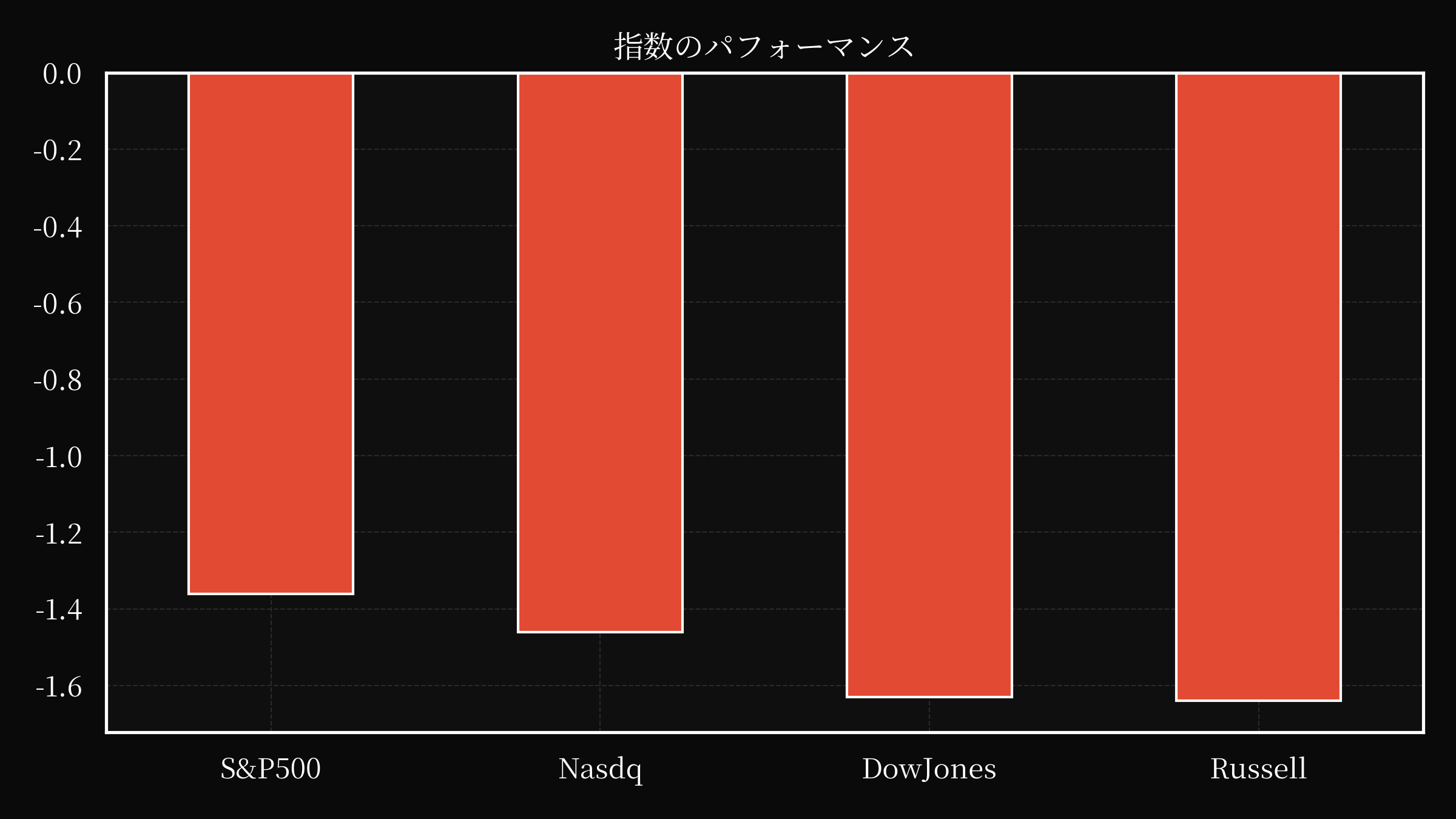 index overwall