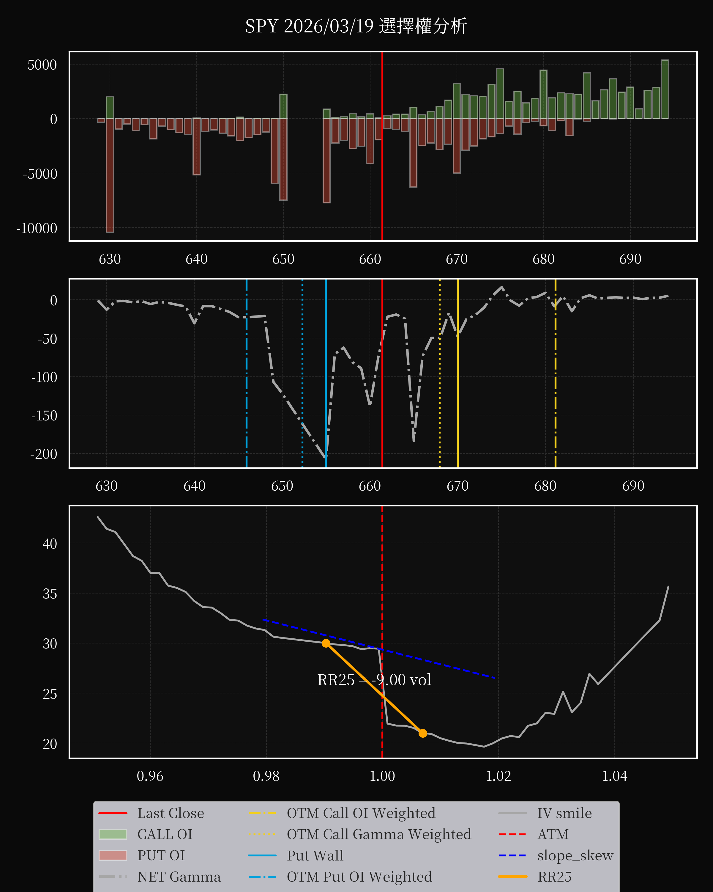 SPY dte 0 option