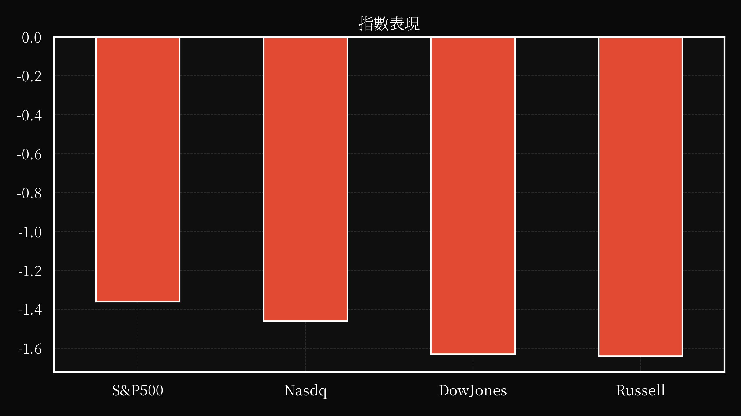 index overwall
