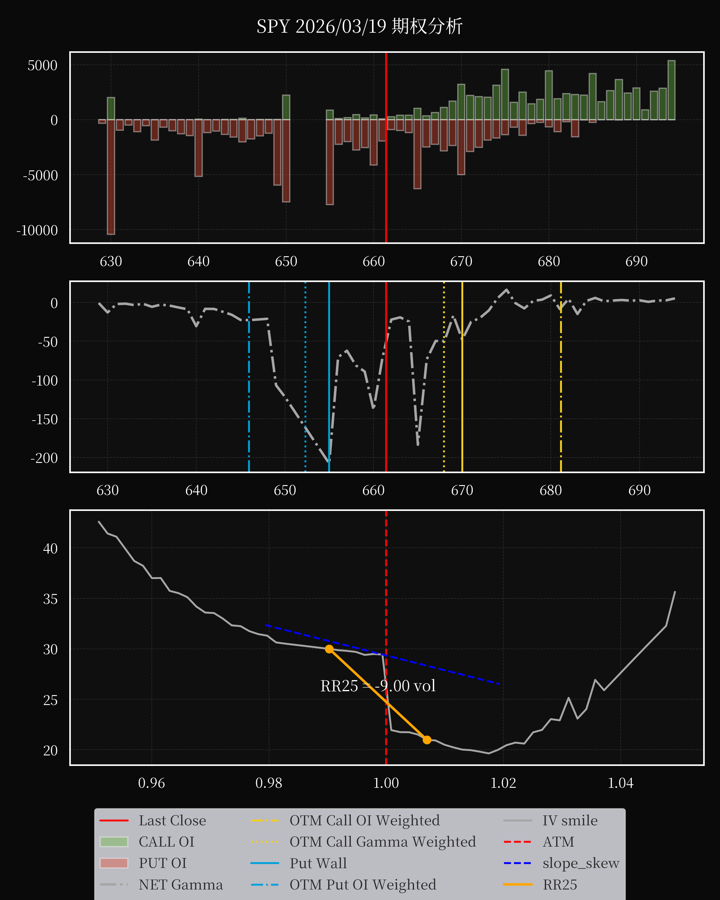 SPY dte 0 option