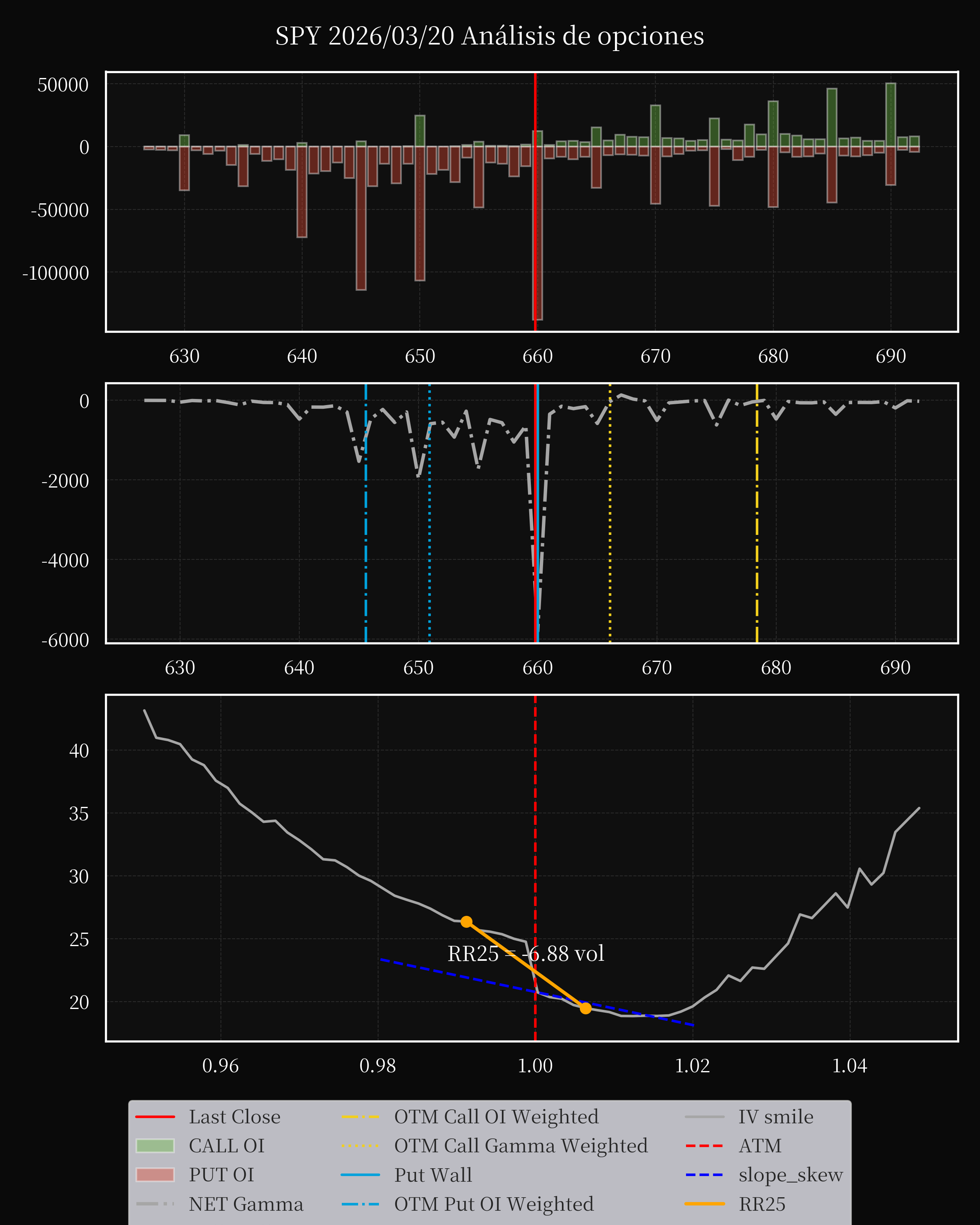 SPY dte 0 option