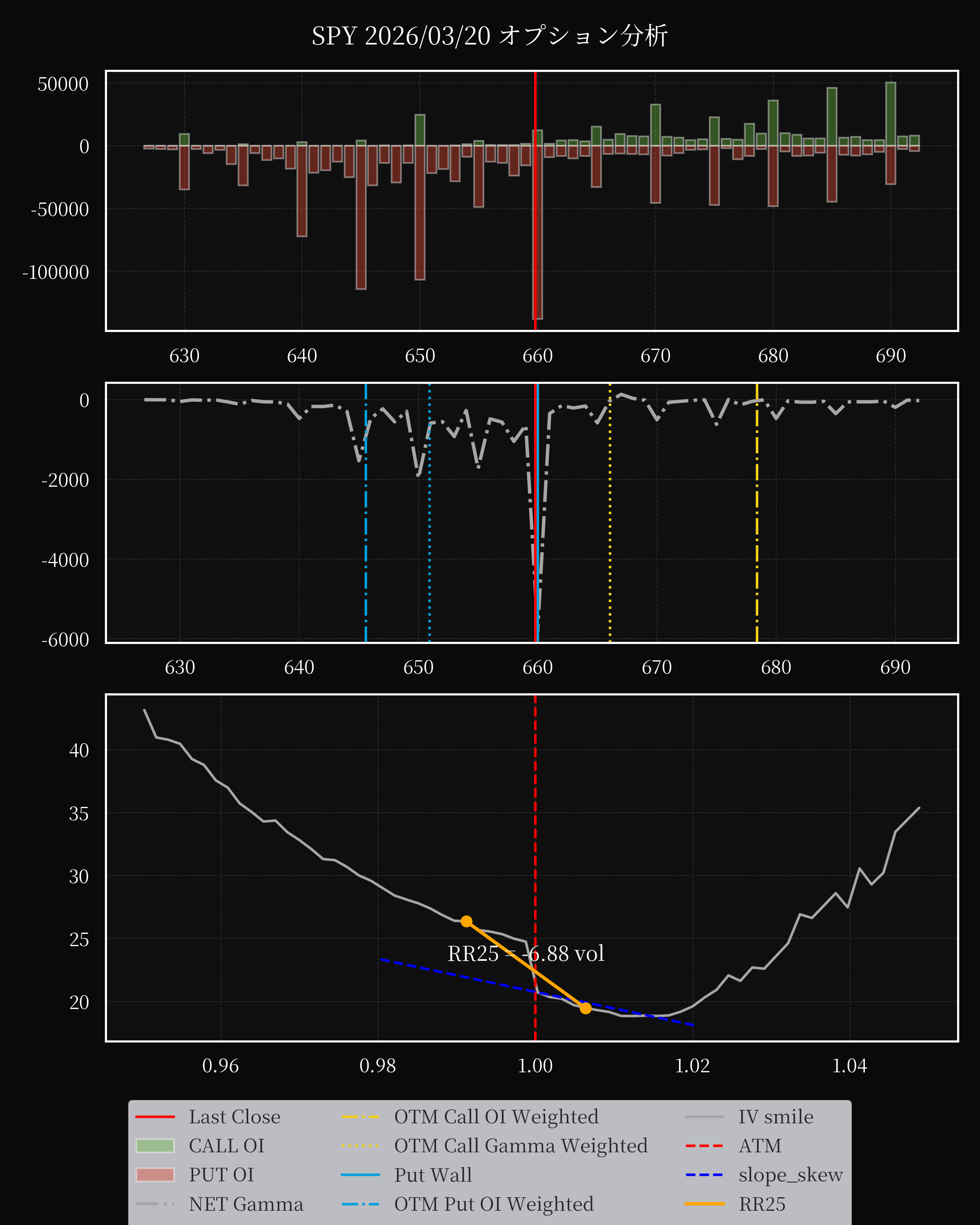 SPY dte 0 option