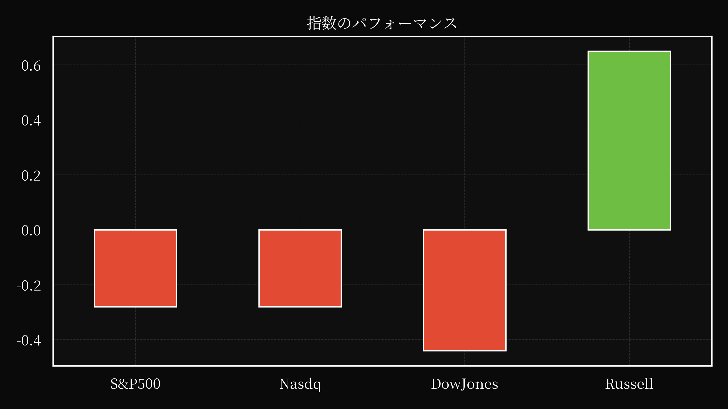 index overwall