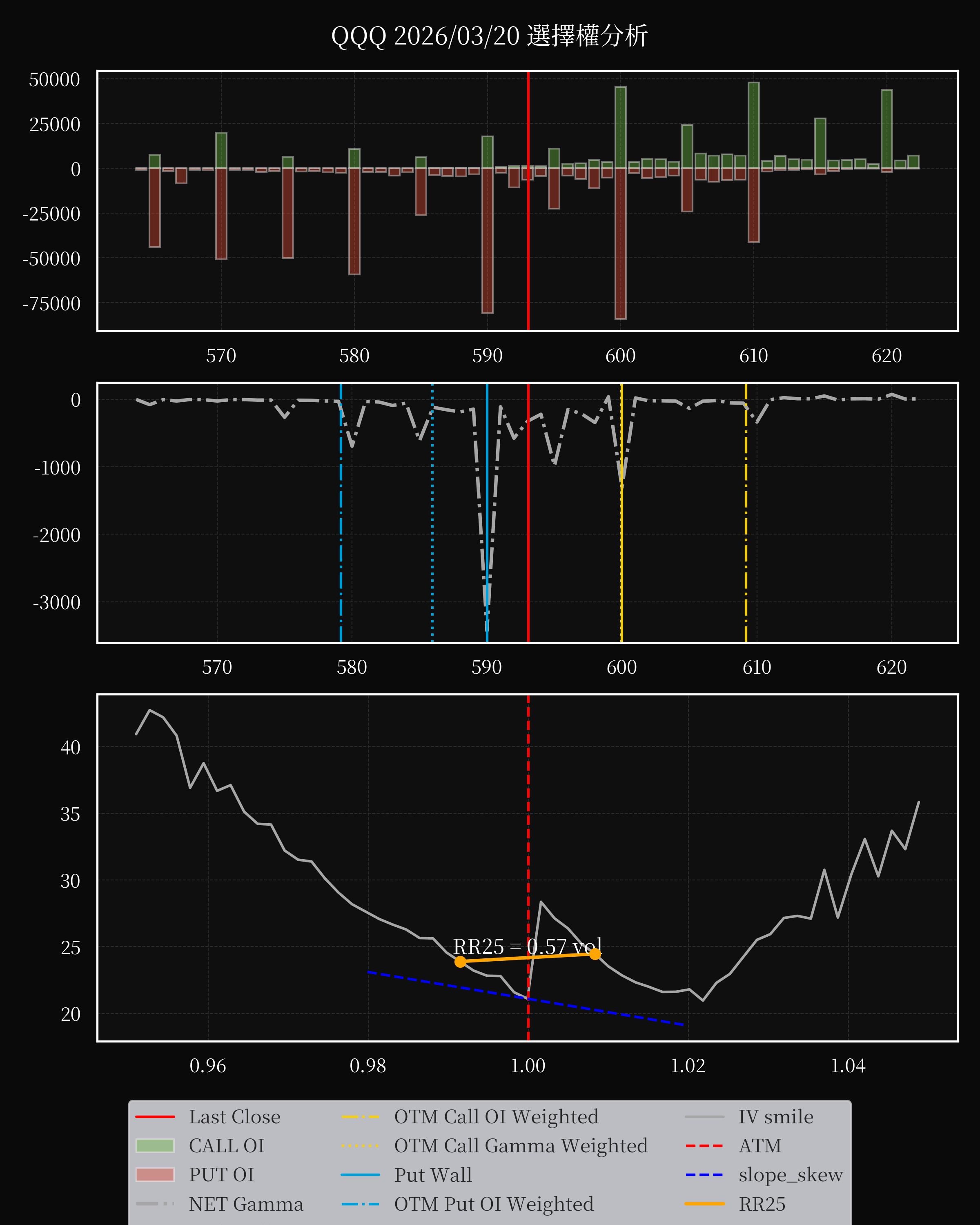 QQQ dte 0 option
