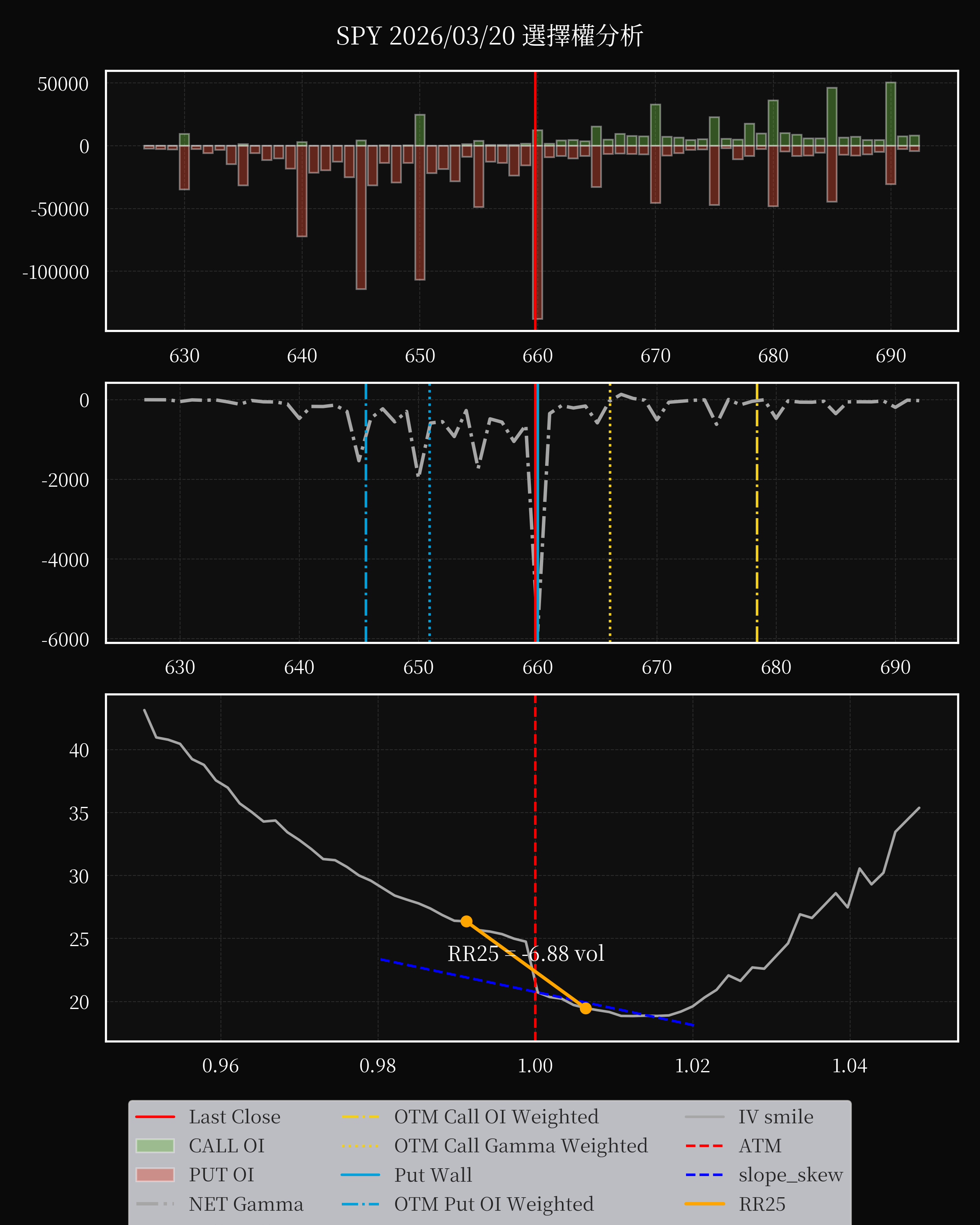 SPY dte 0 option