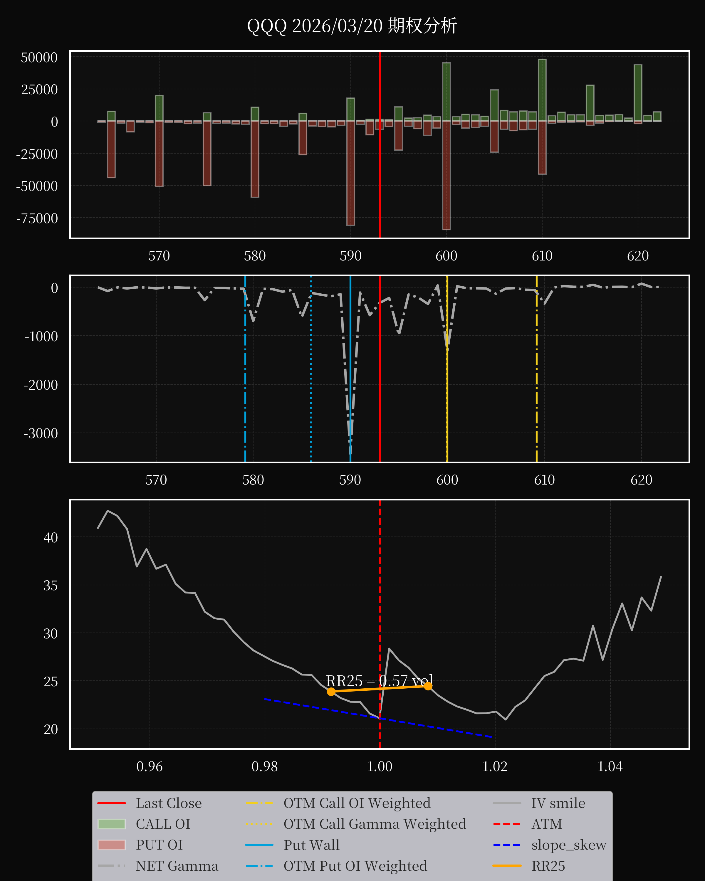 QQQ dte 0 option