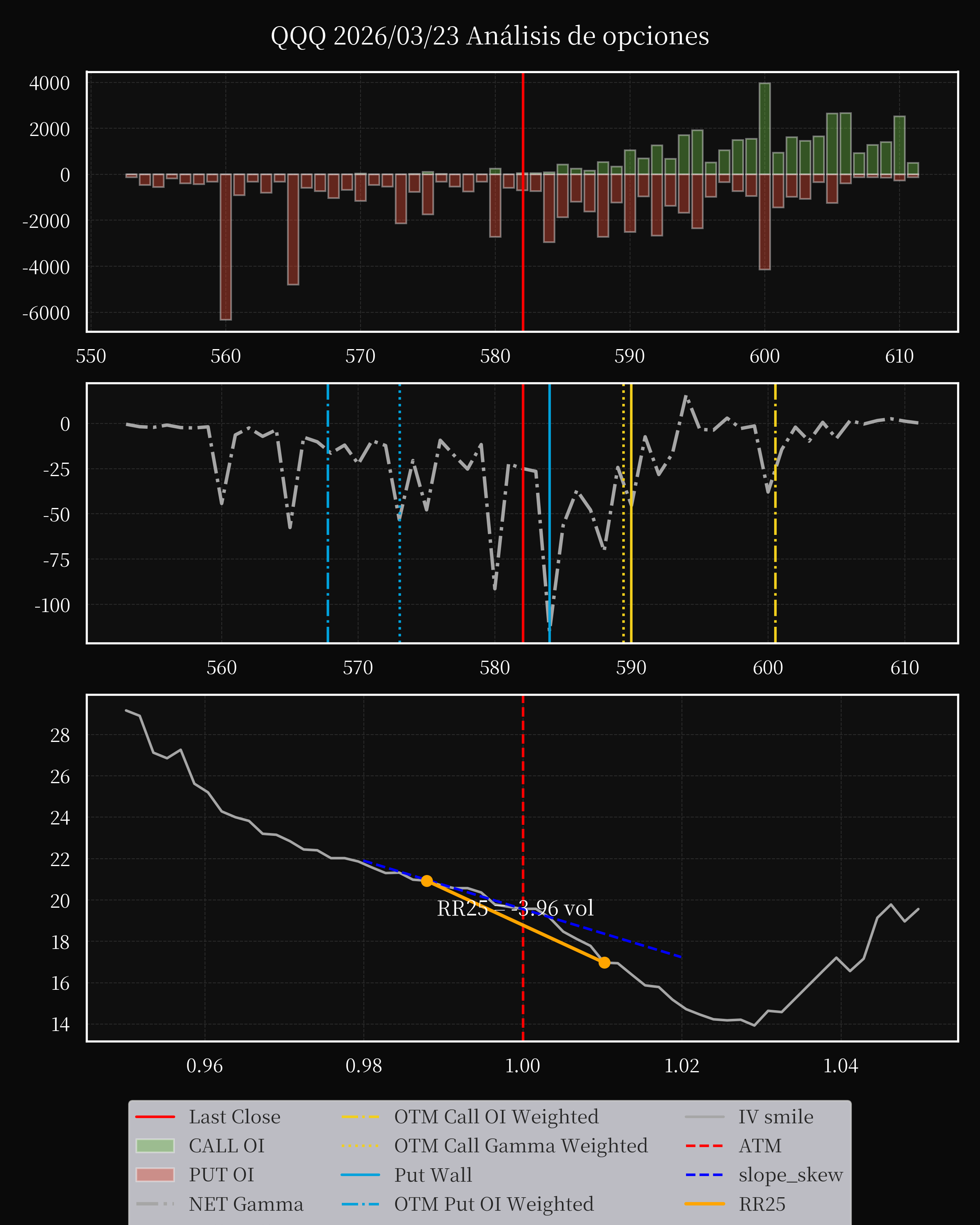 QQQ dte 0 option