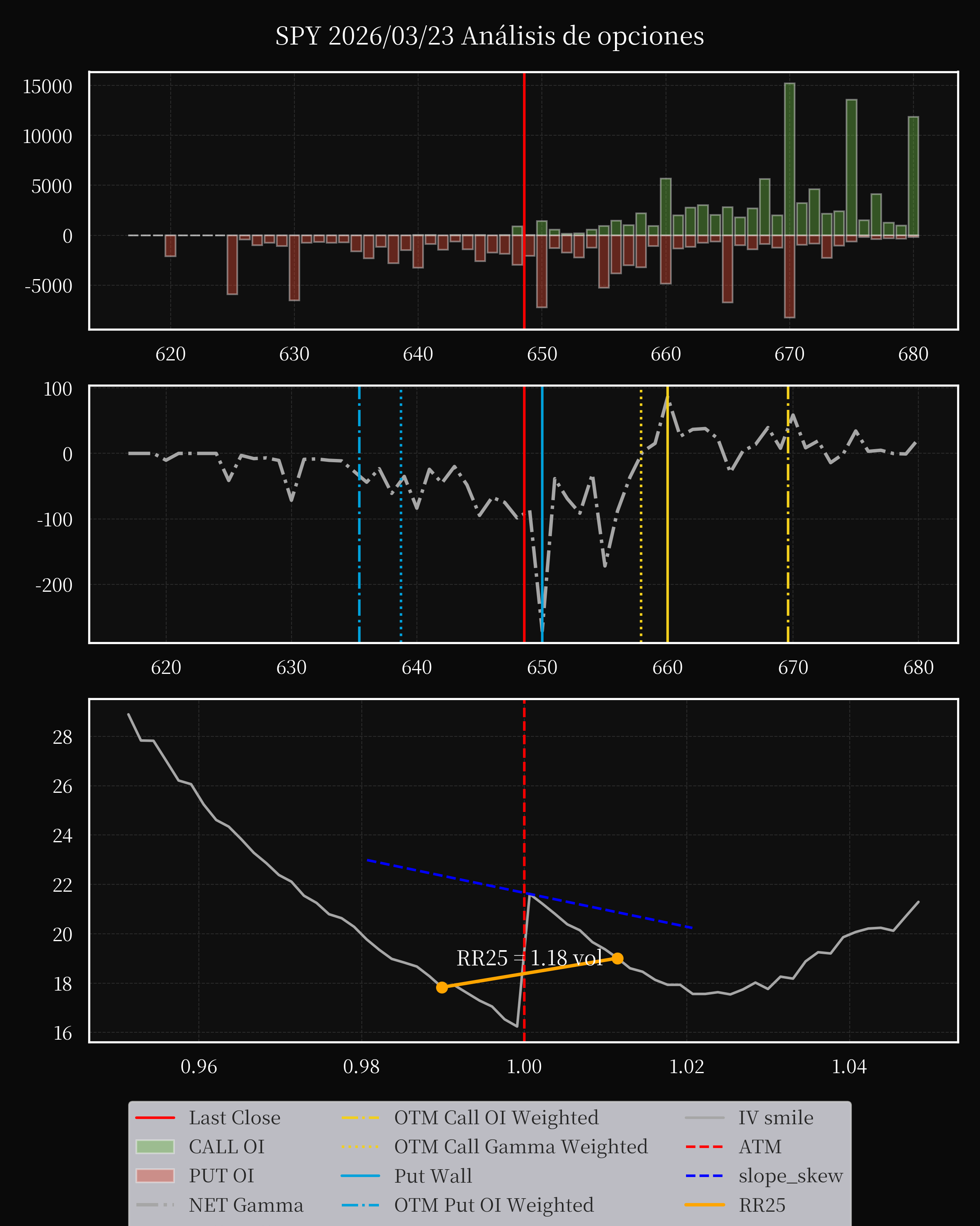 SPY dte 0 option