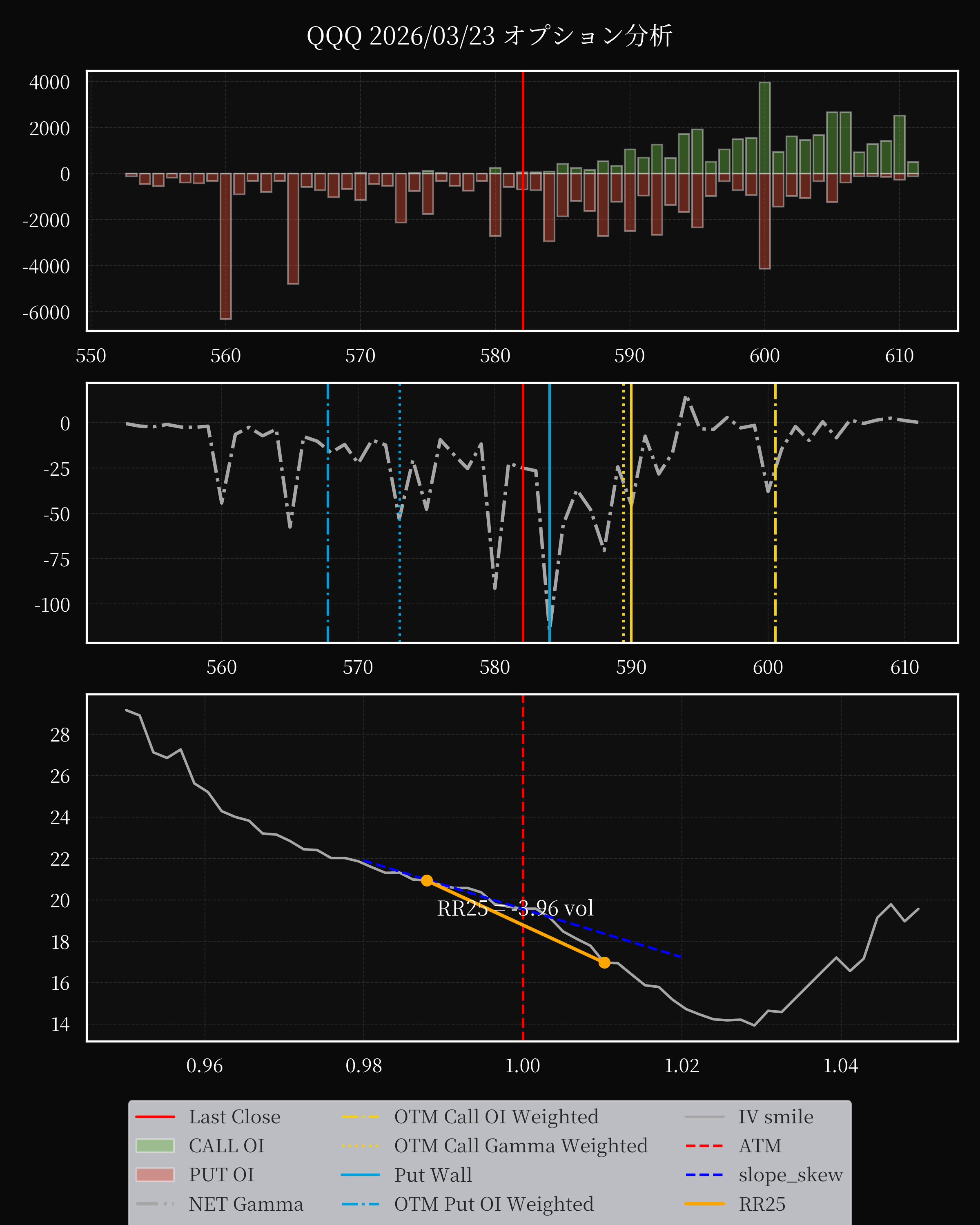 QQQ dte 0 option
