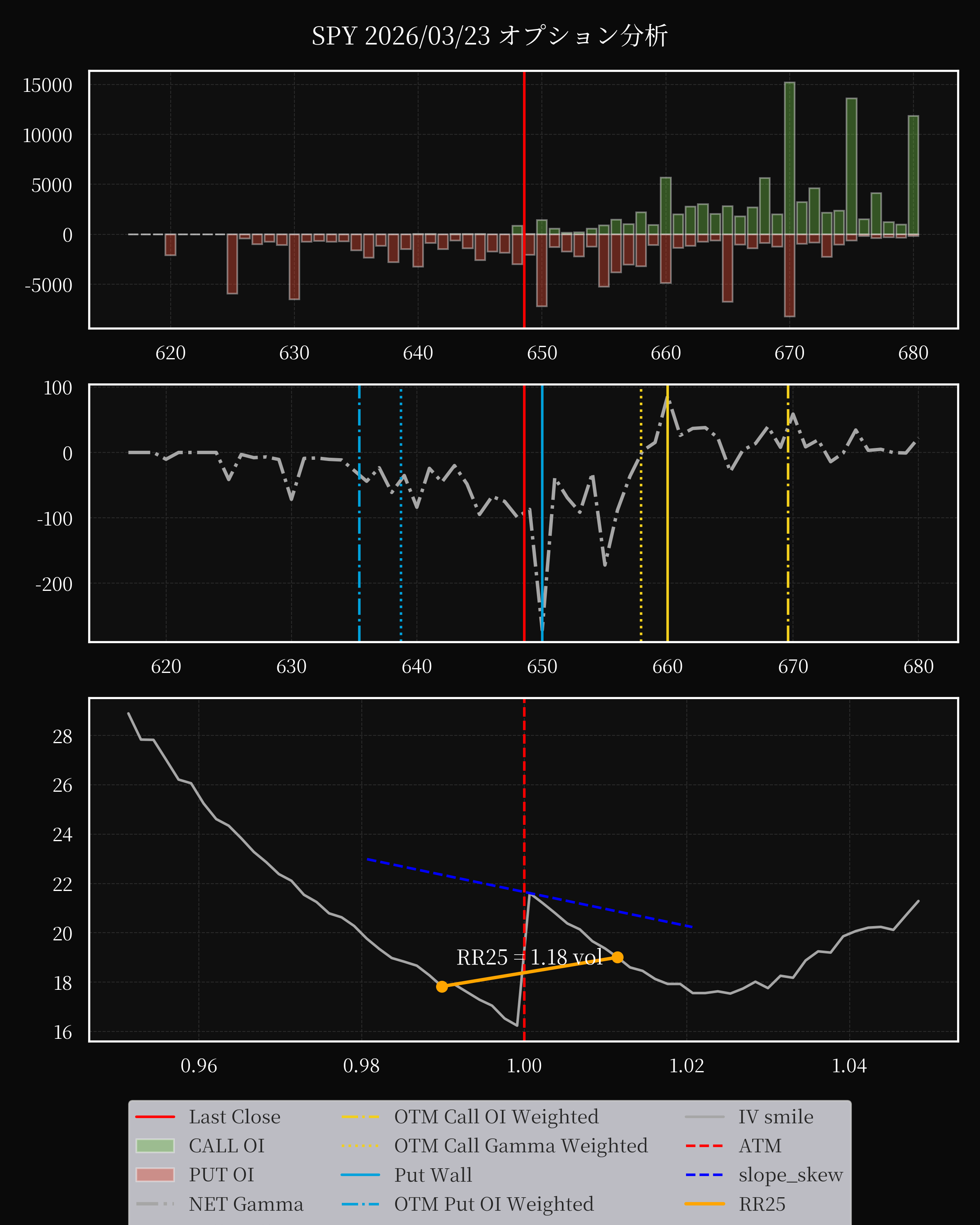 SPY dte 0 option