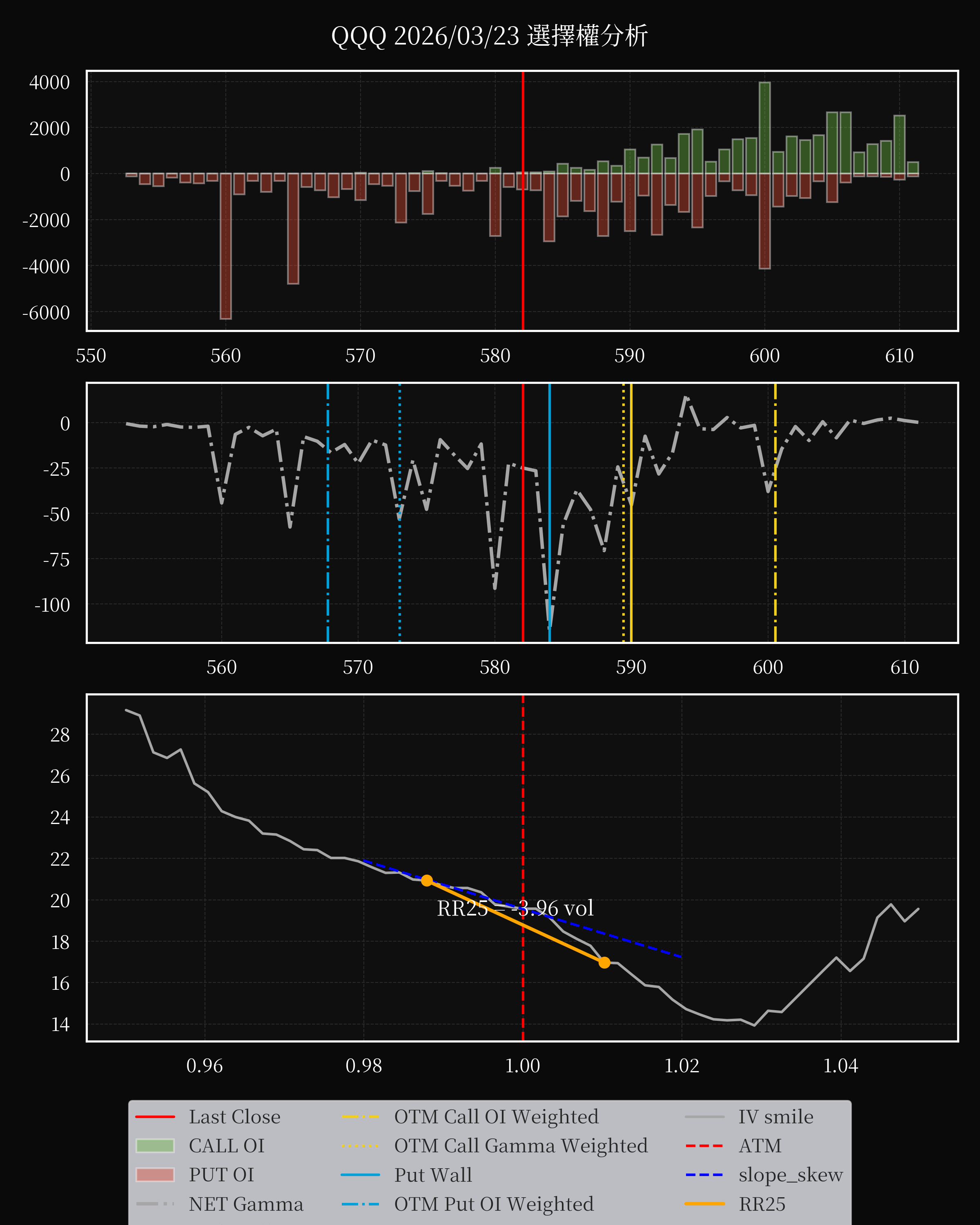 QQQ dte 0 option