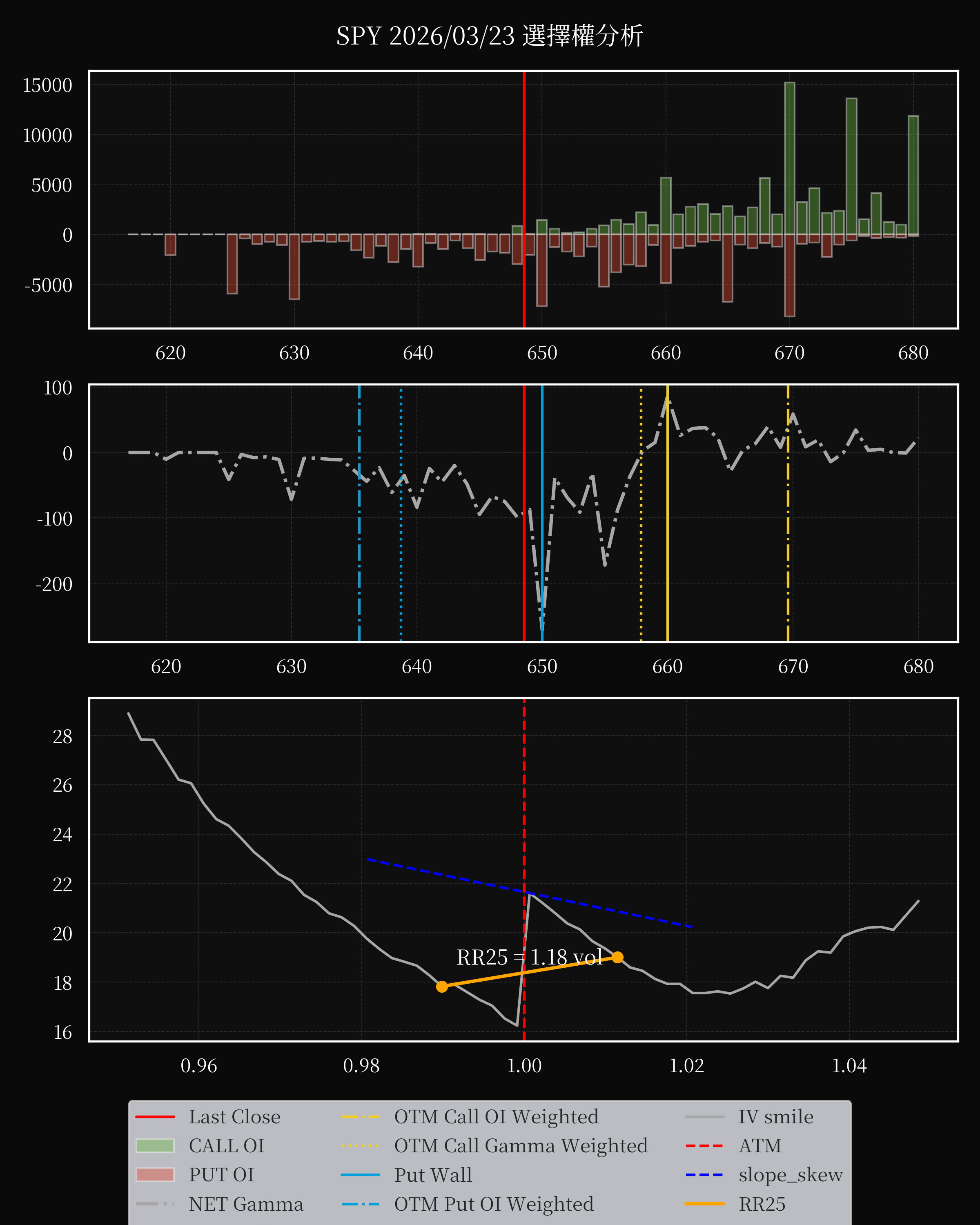 SPY dte 0 option