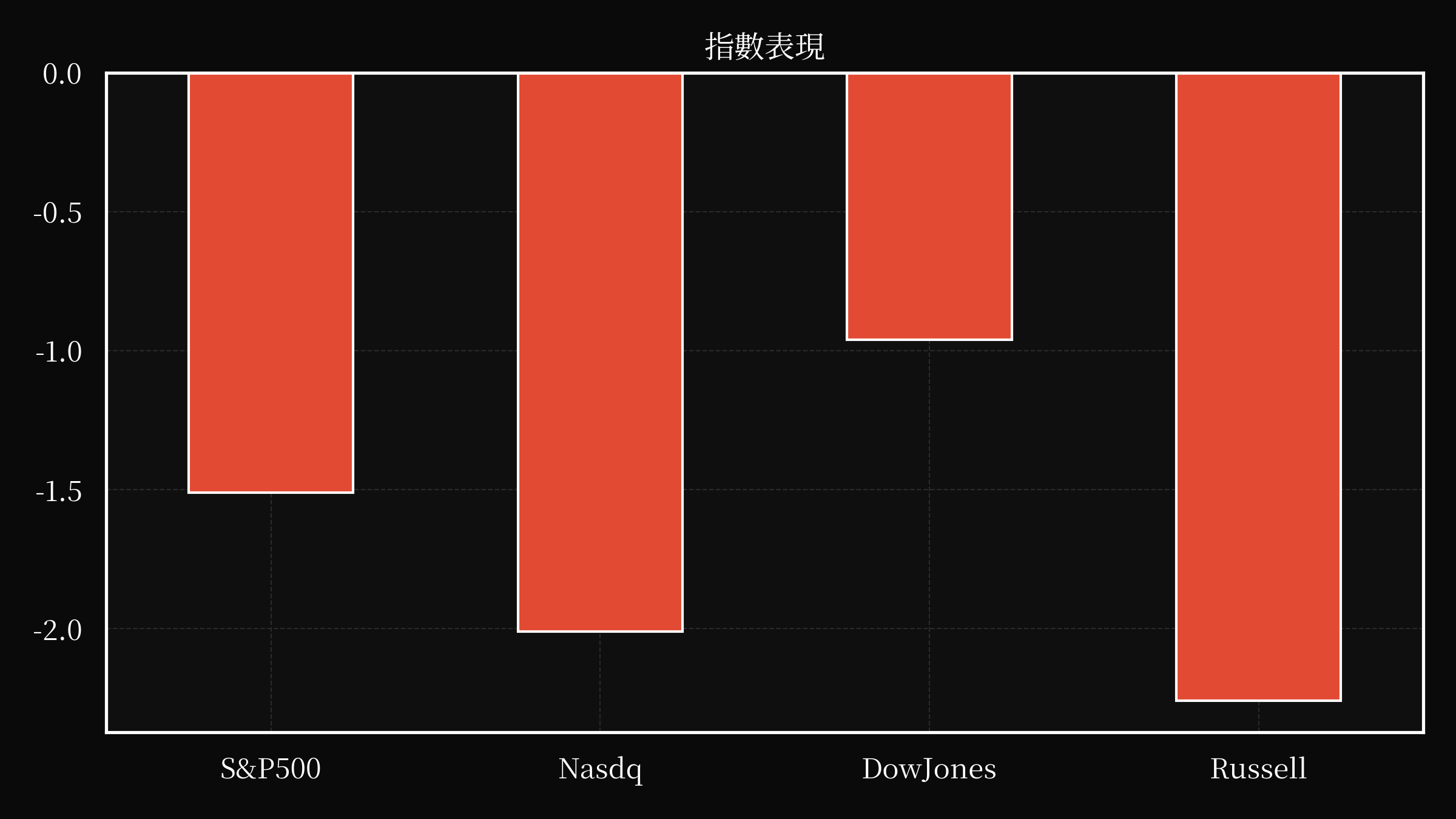 index overwall