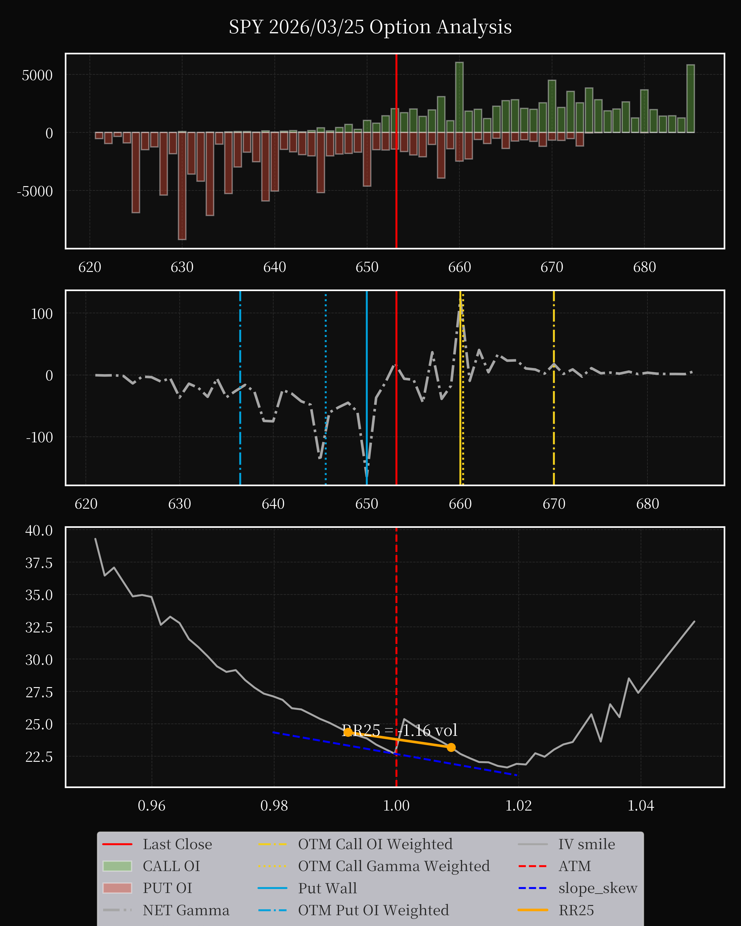 SPY dte 0 option