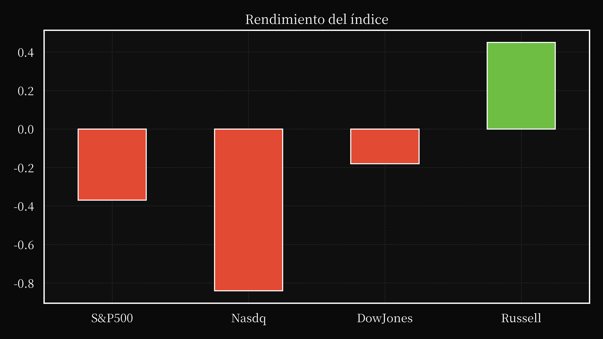index overwall