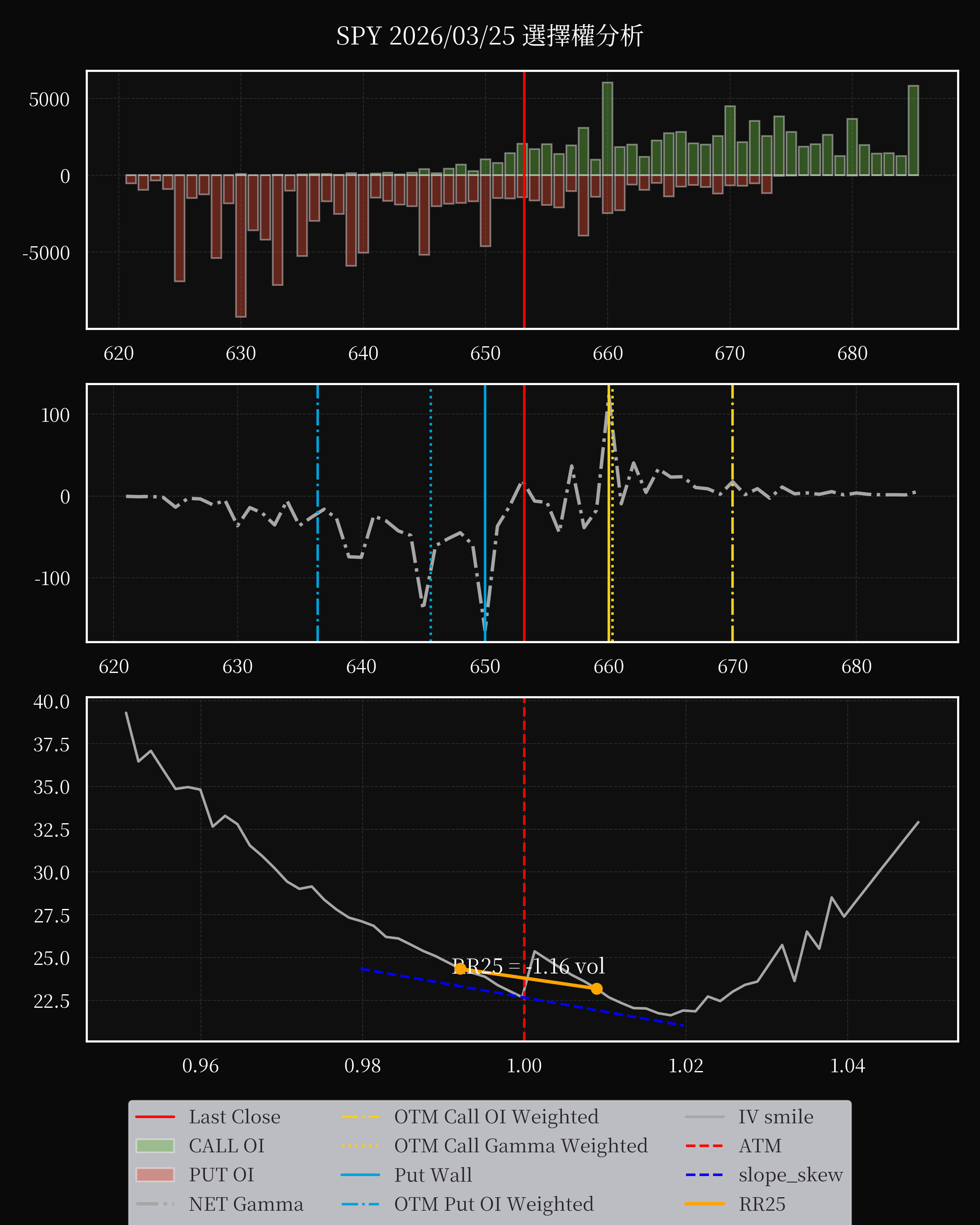 SPY dte 0 option
