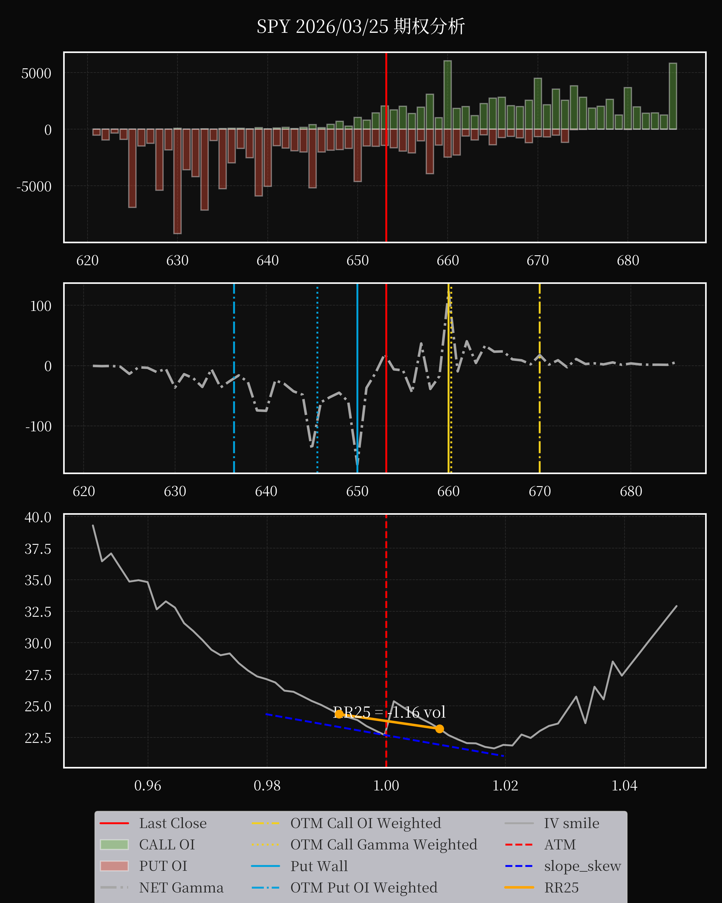 SPY dte 0 option