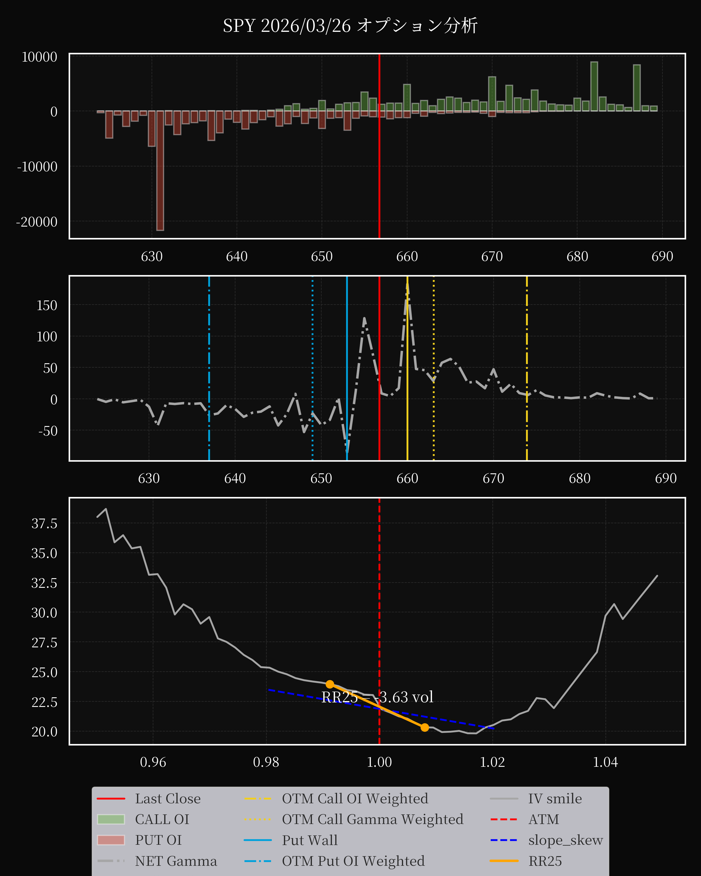 SPY dte 0 option