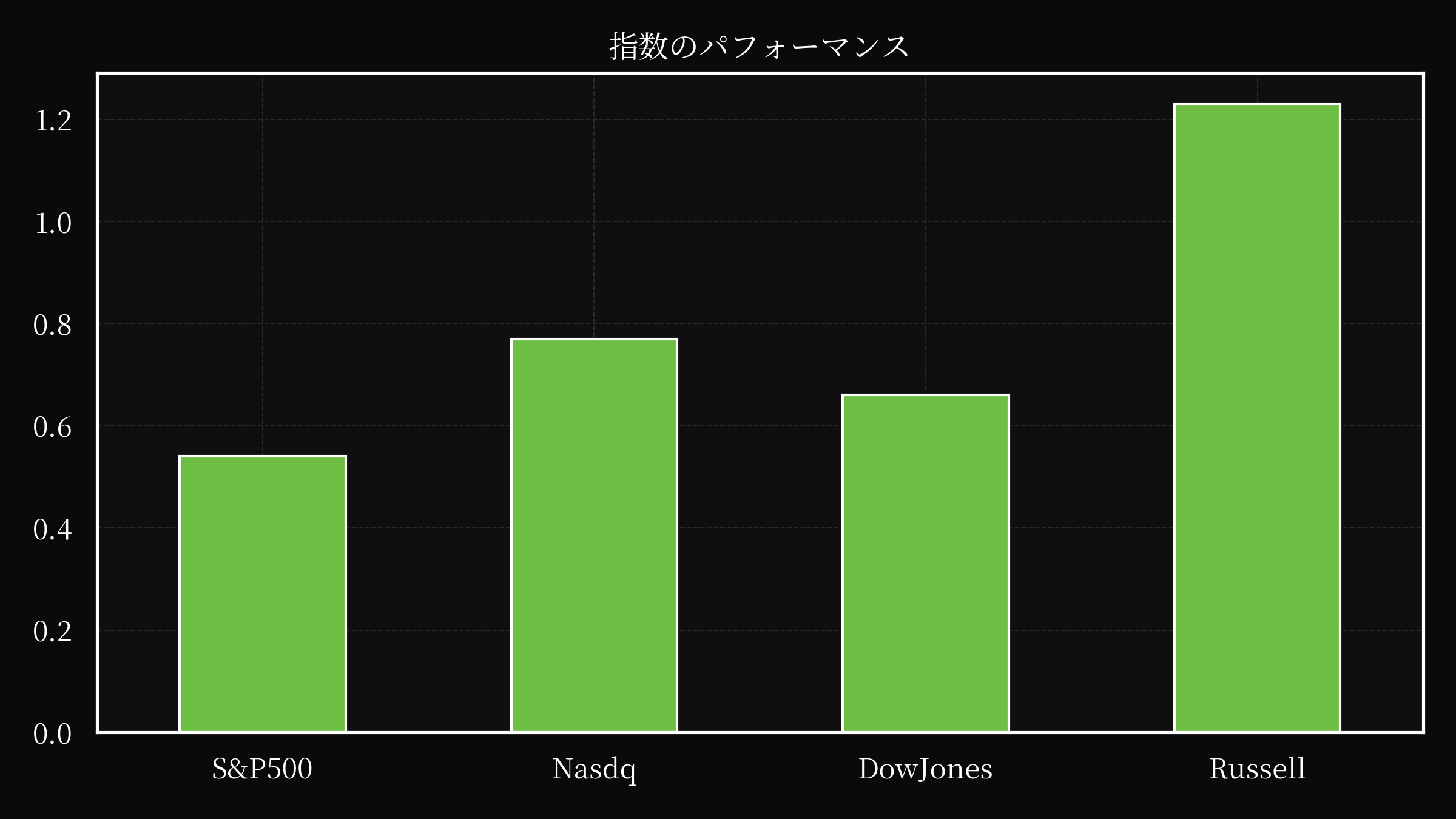 index overwall