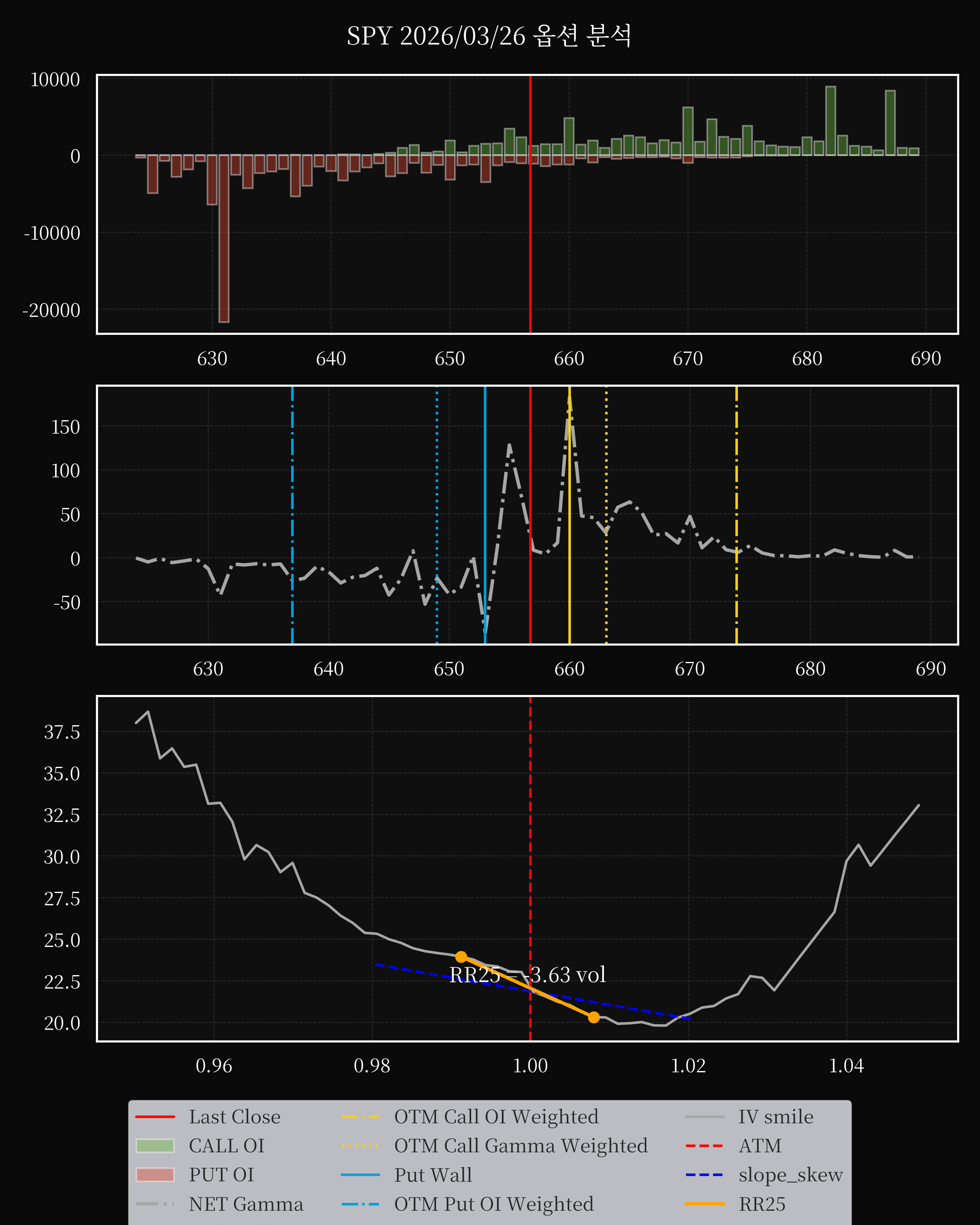 SPY dte 0 option