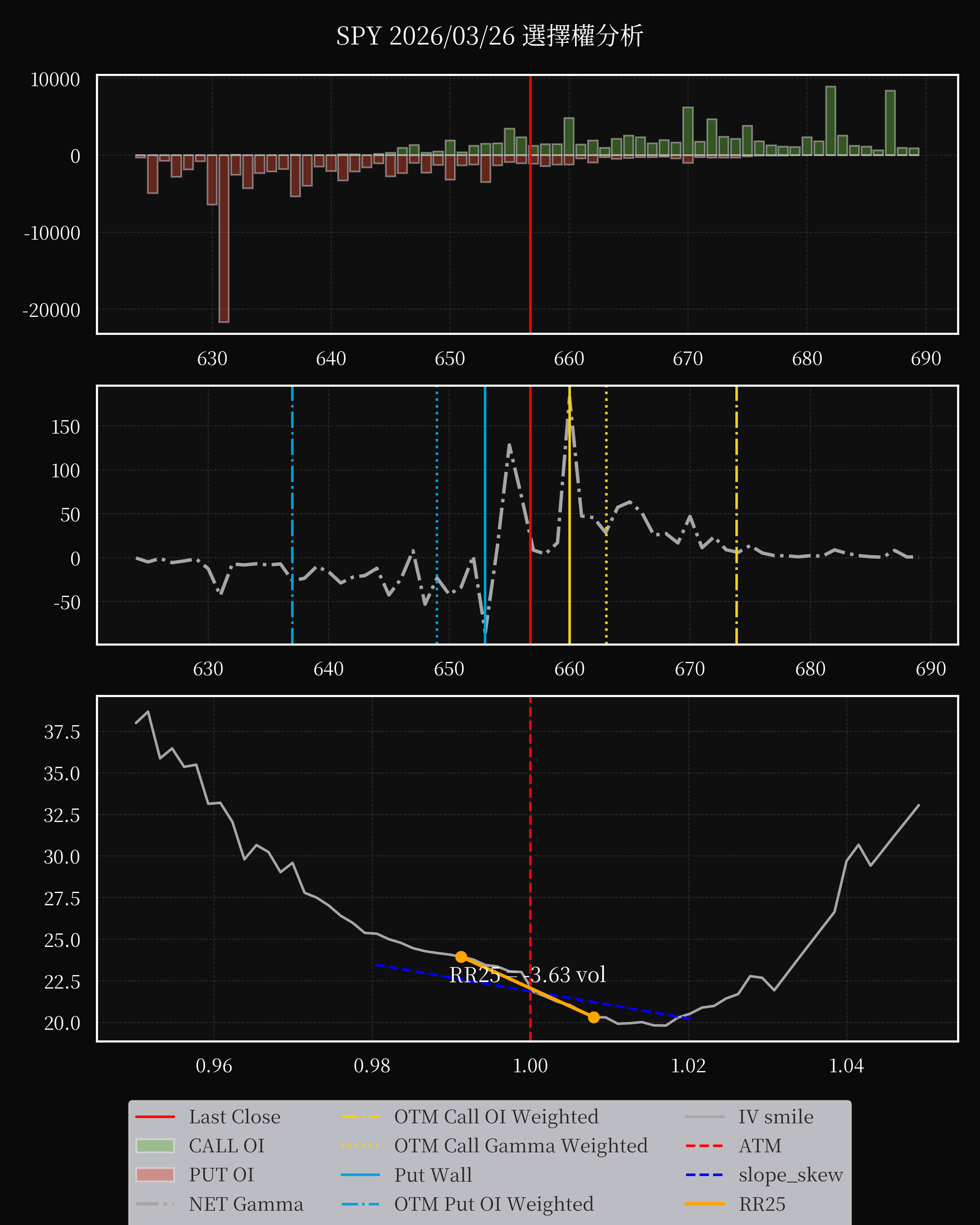 SPY dte 0 option