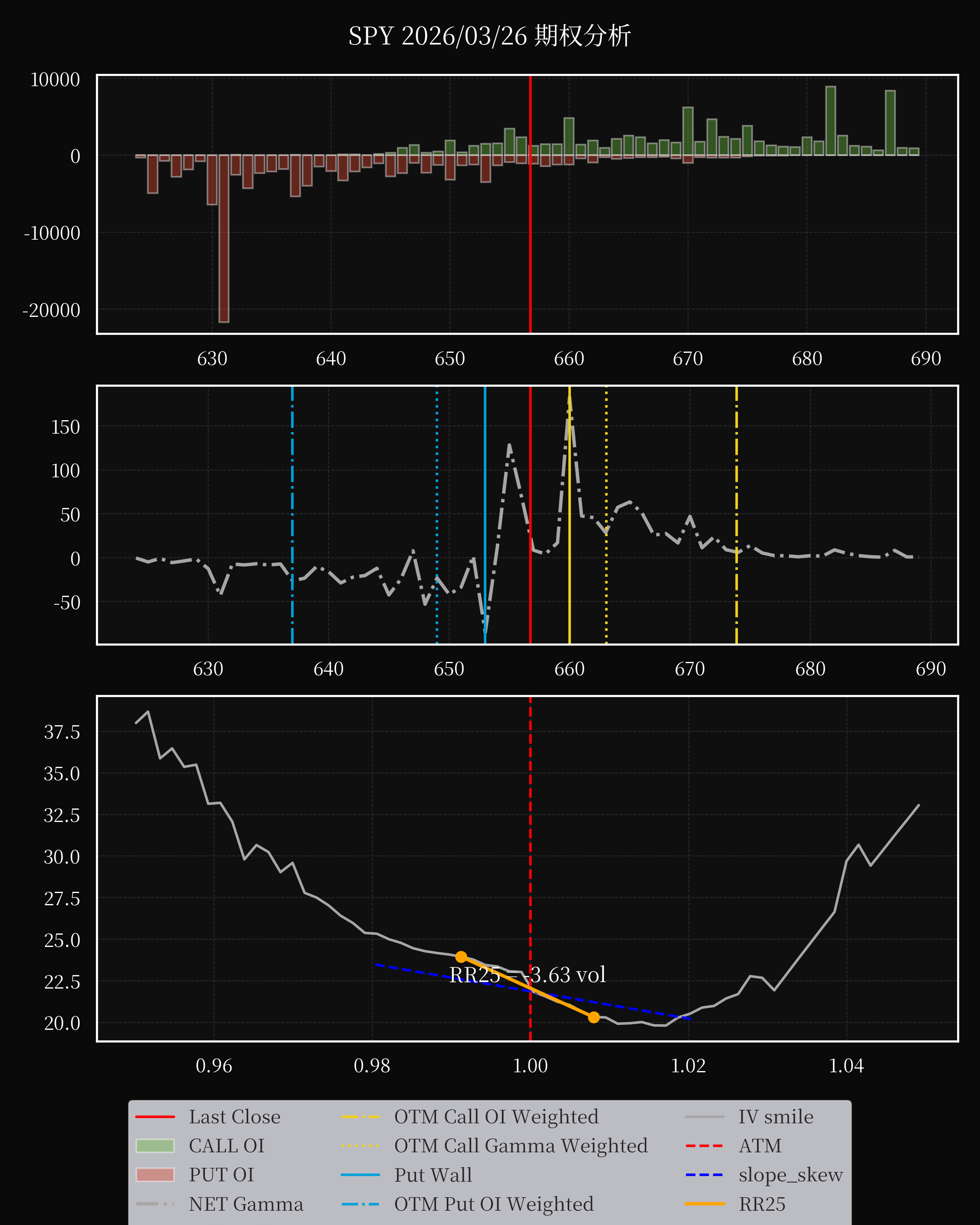 SPY dte 0 option