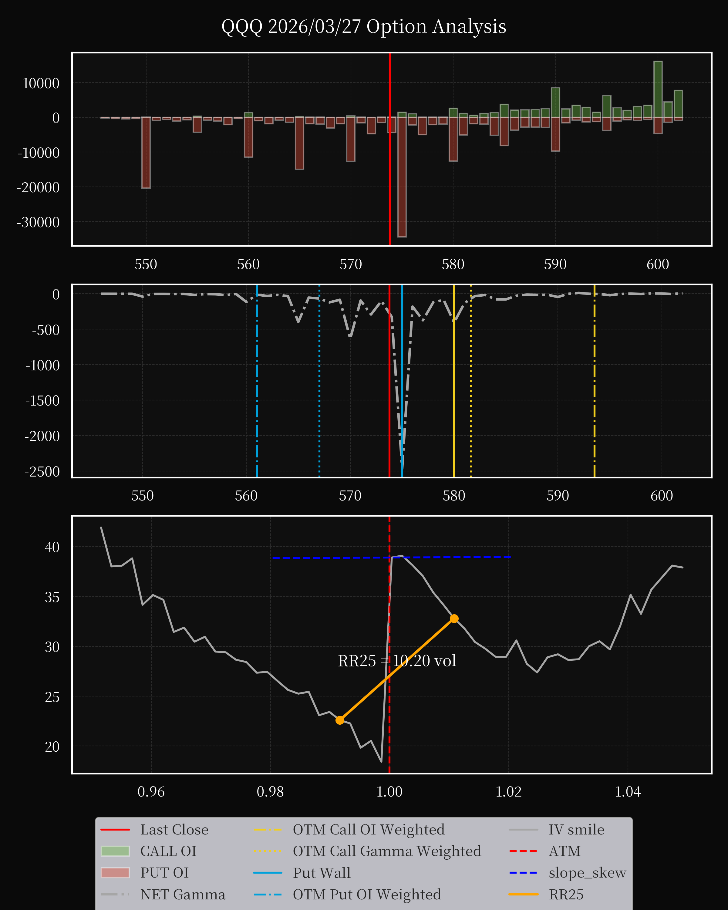 QQQ dte 0 option