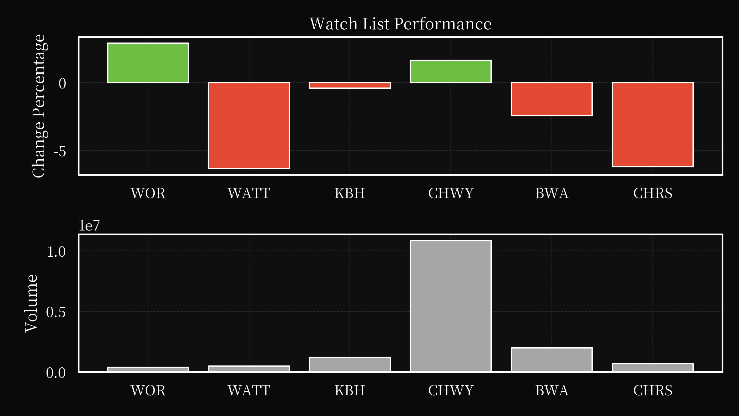 watch list