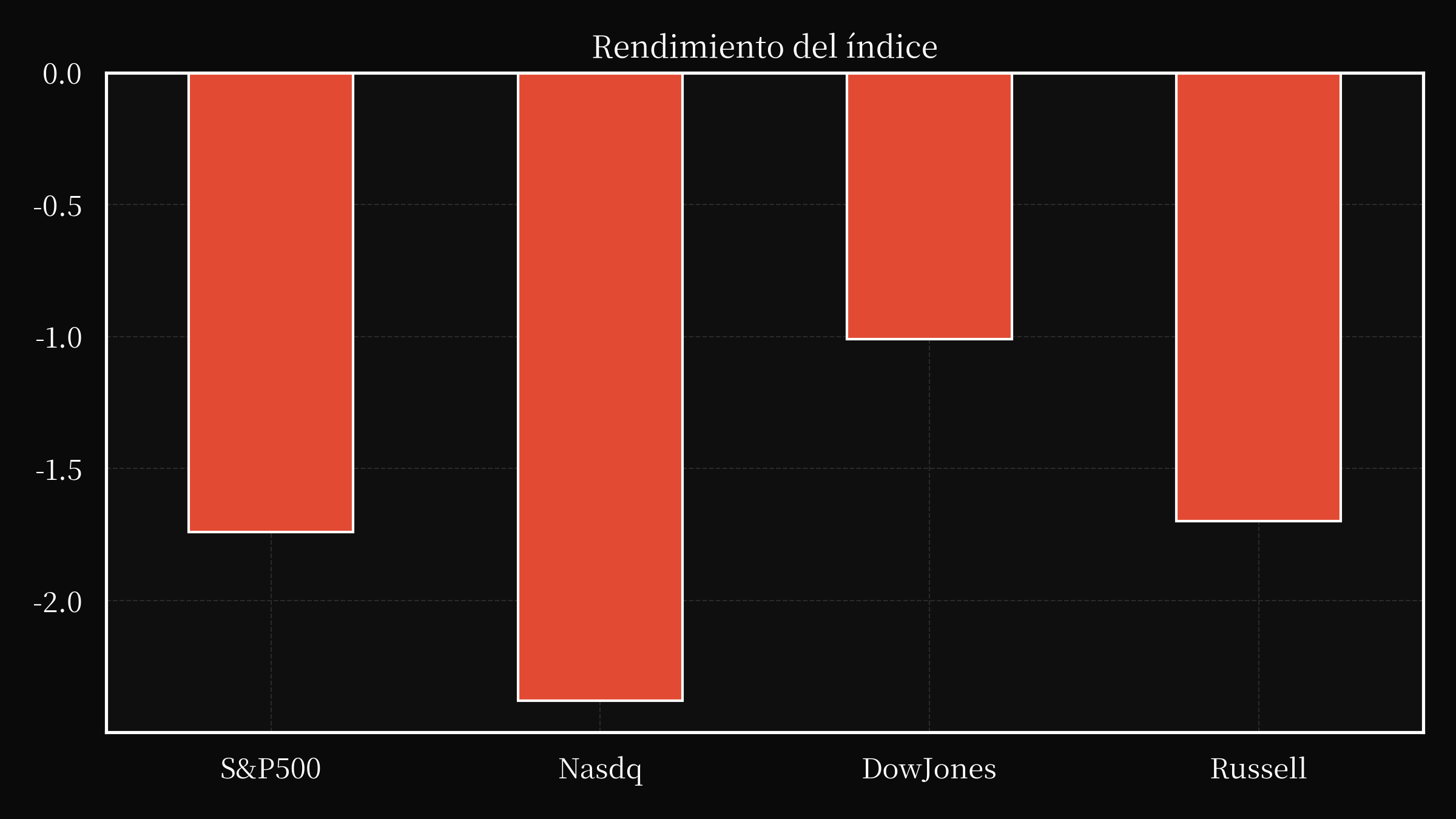 index overwall