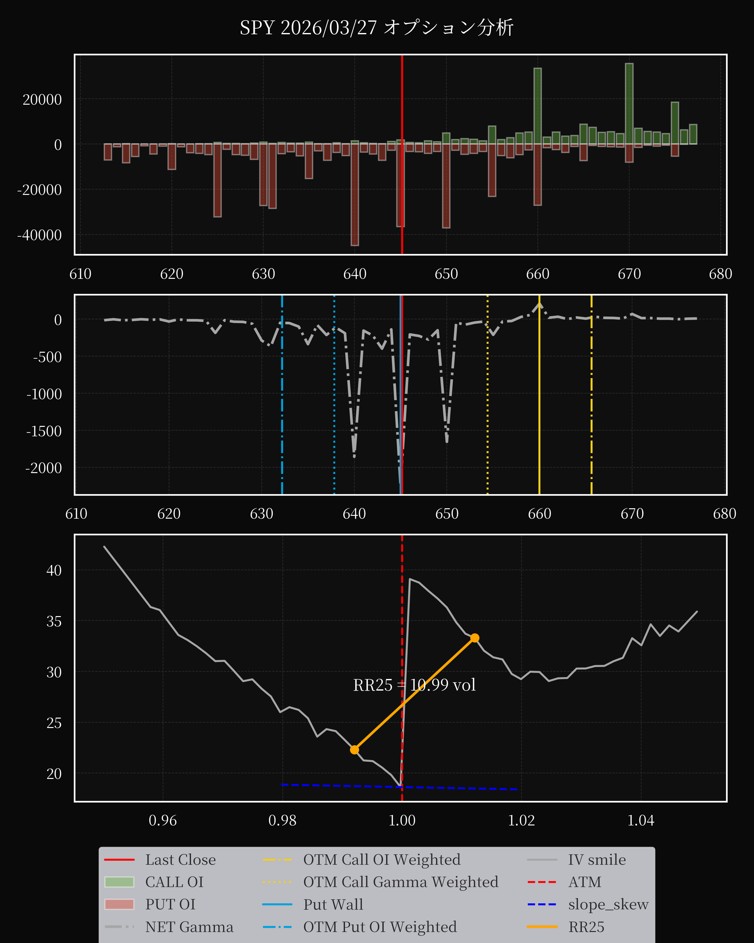 SPY dte 0 option