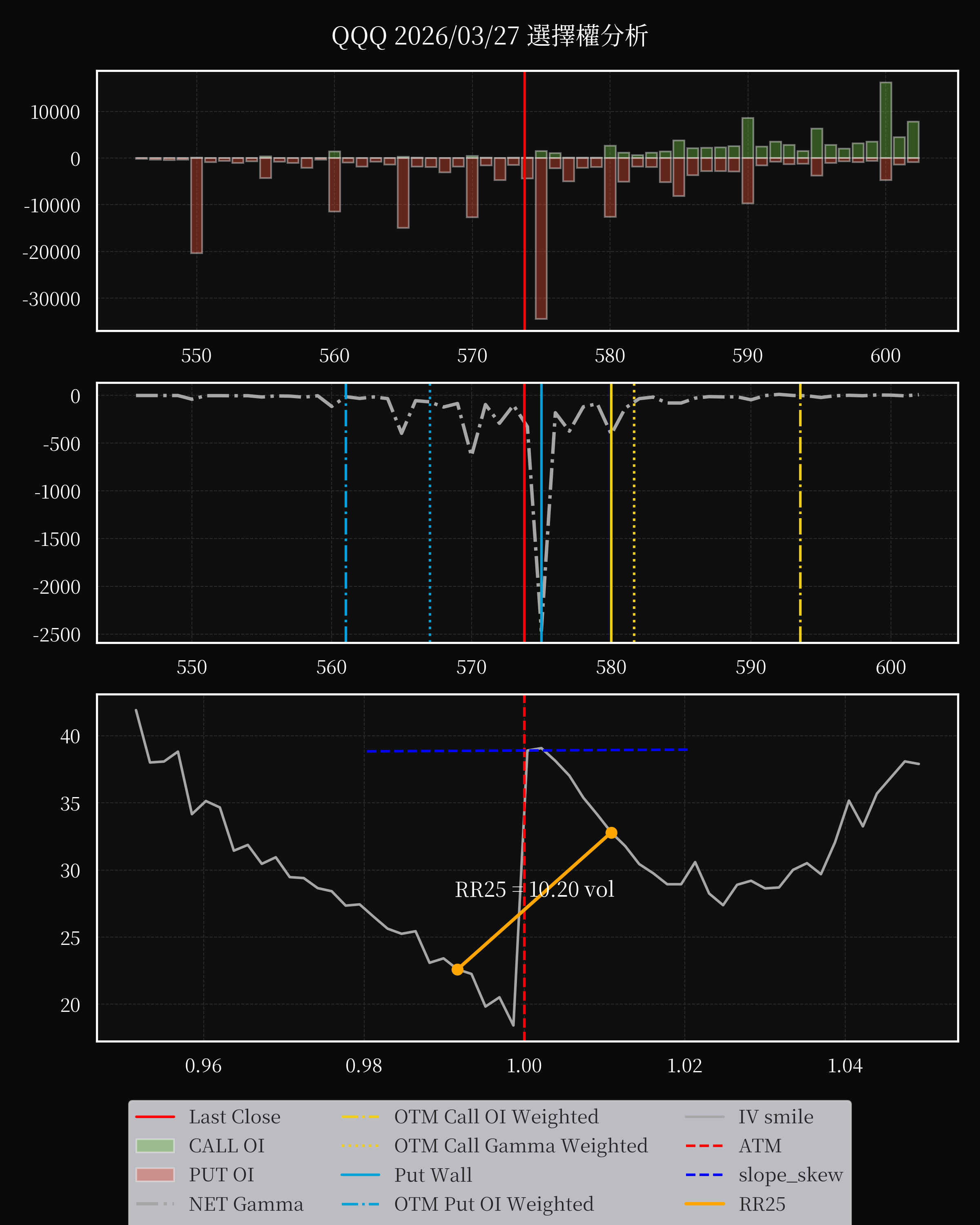 QQQ dte 0 option