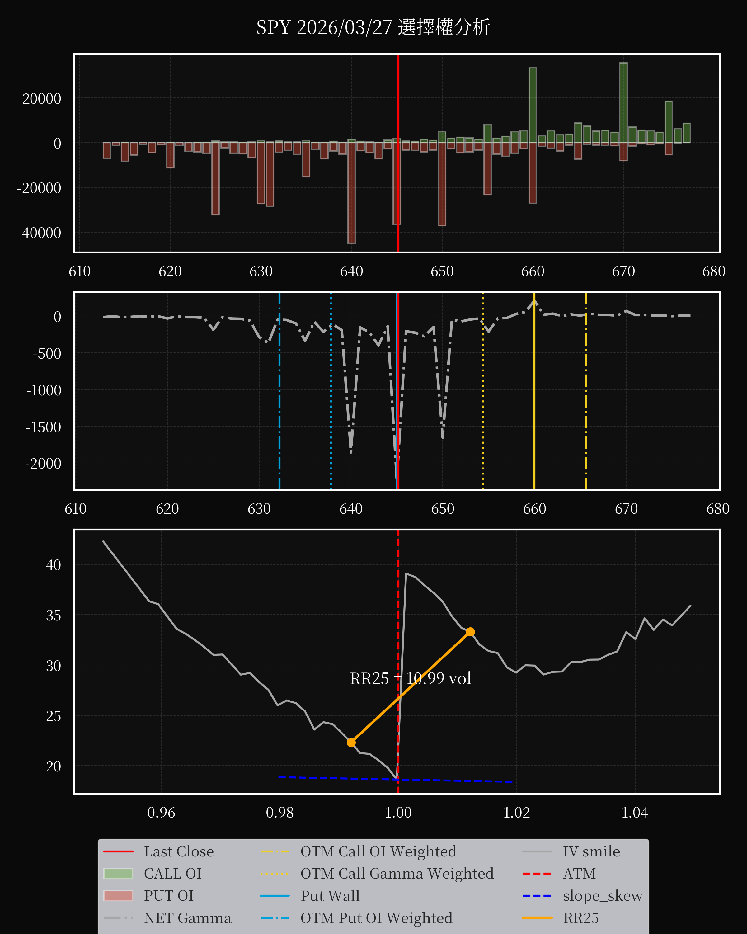 SPY dte 0 option