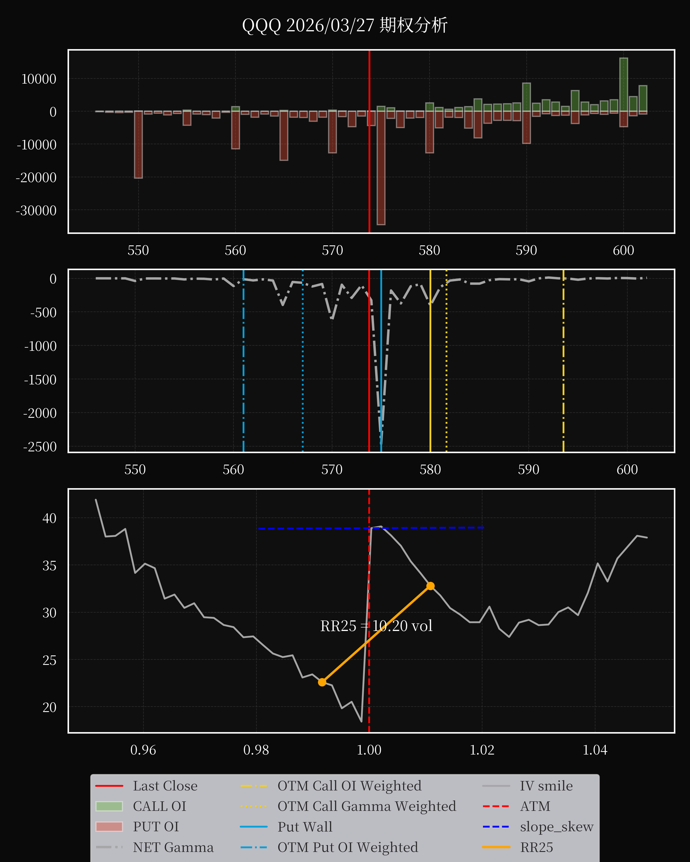 QQQ dte 0 option