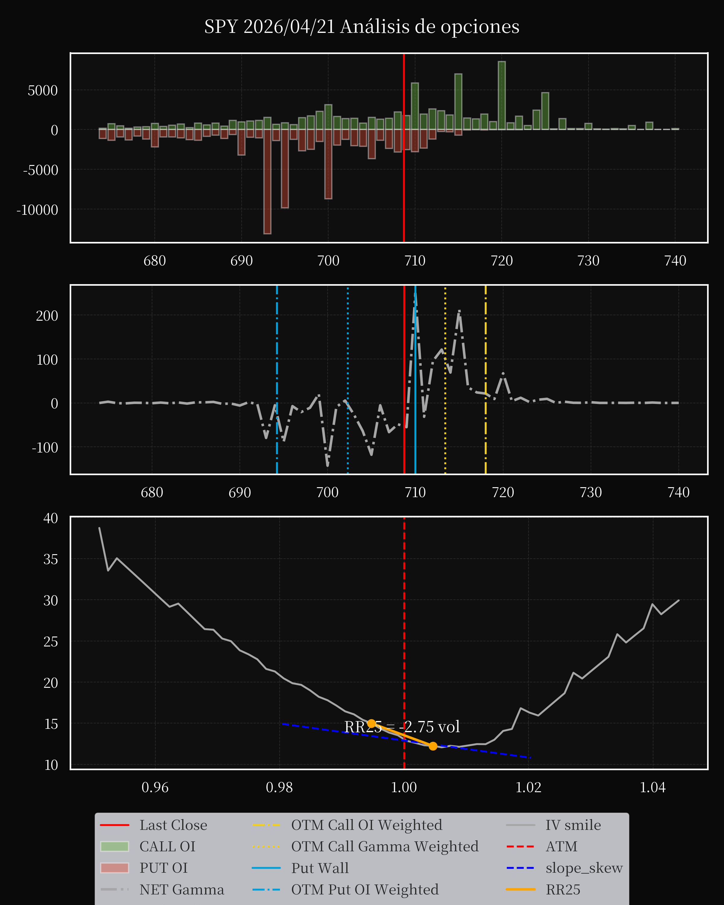 SPY dte 0 option