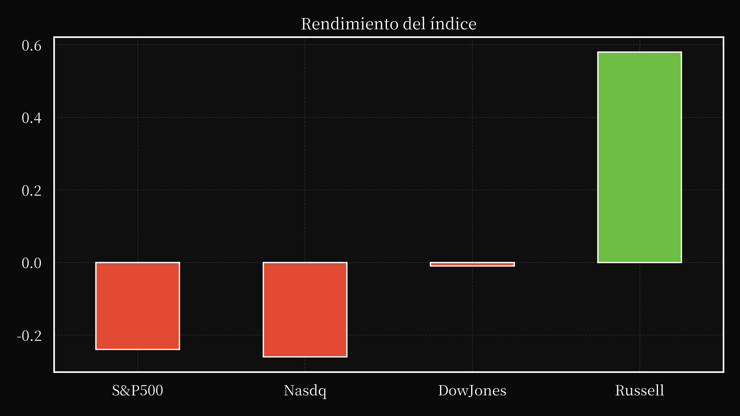index overwall
