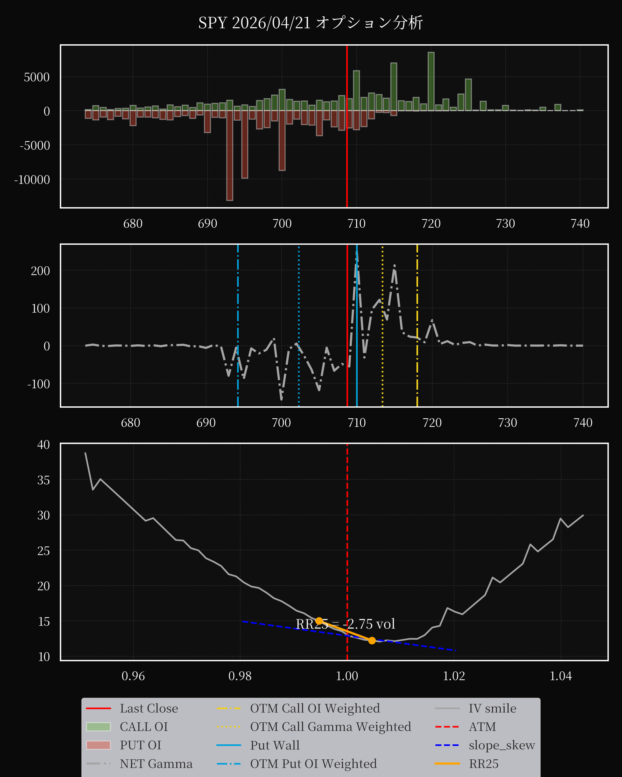 SPY dte 0 option