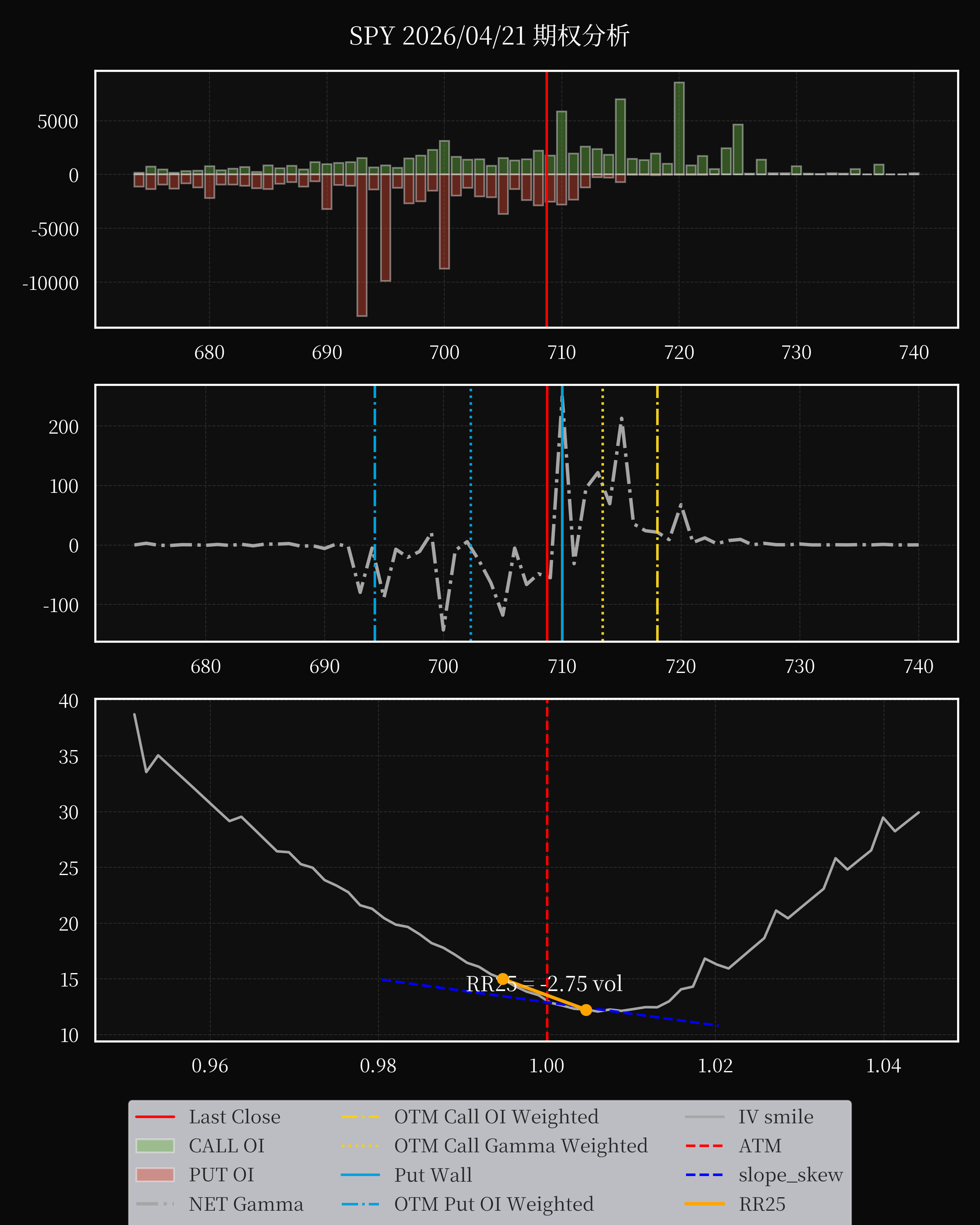 SPY dte 0 option