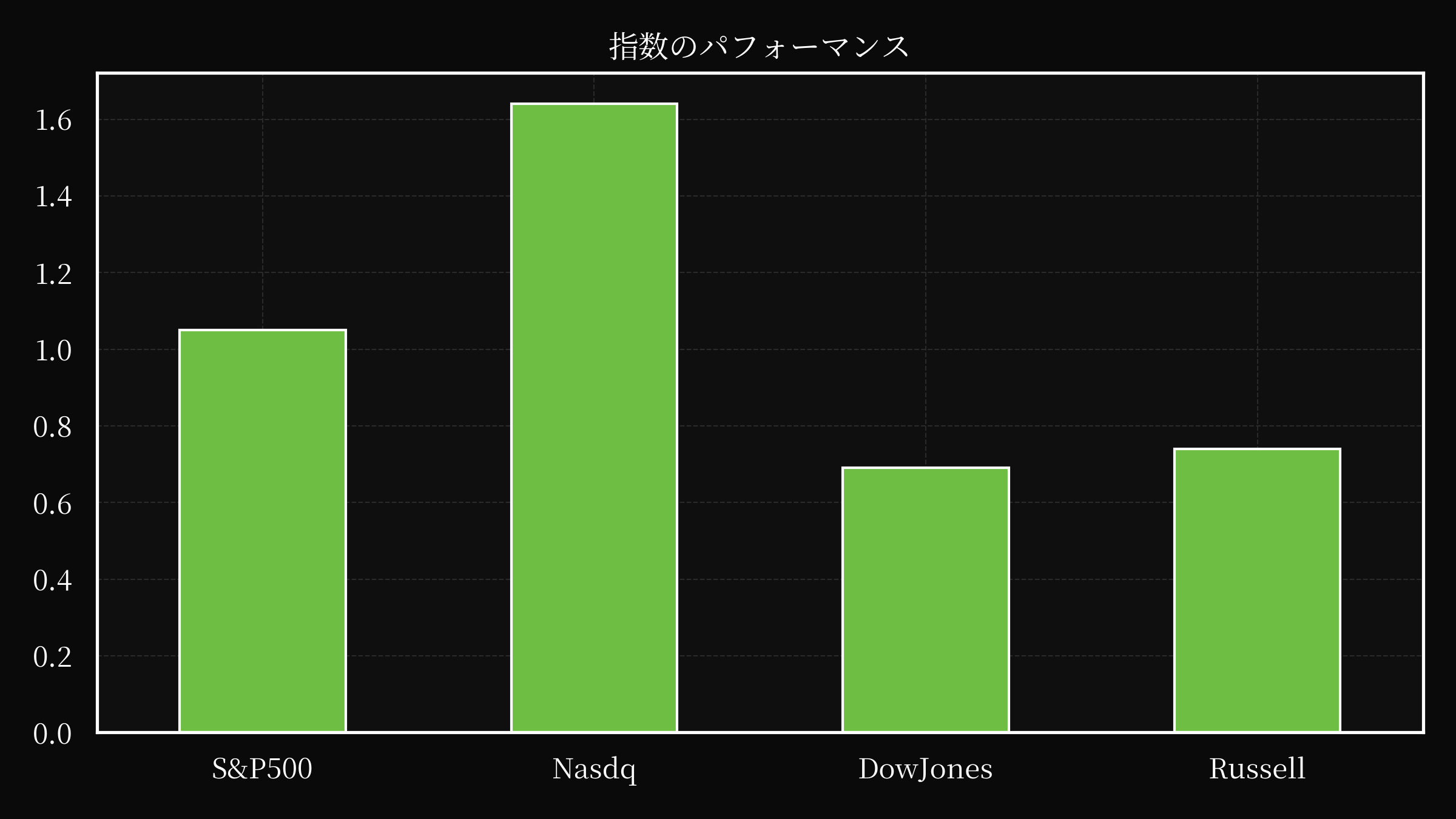 index overwall