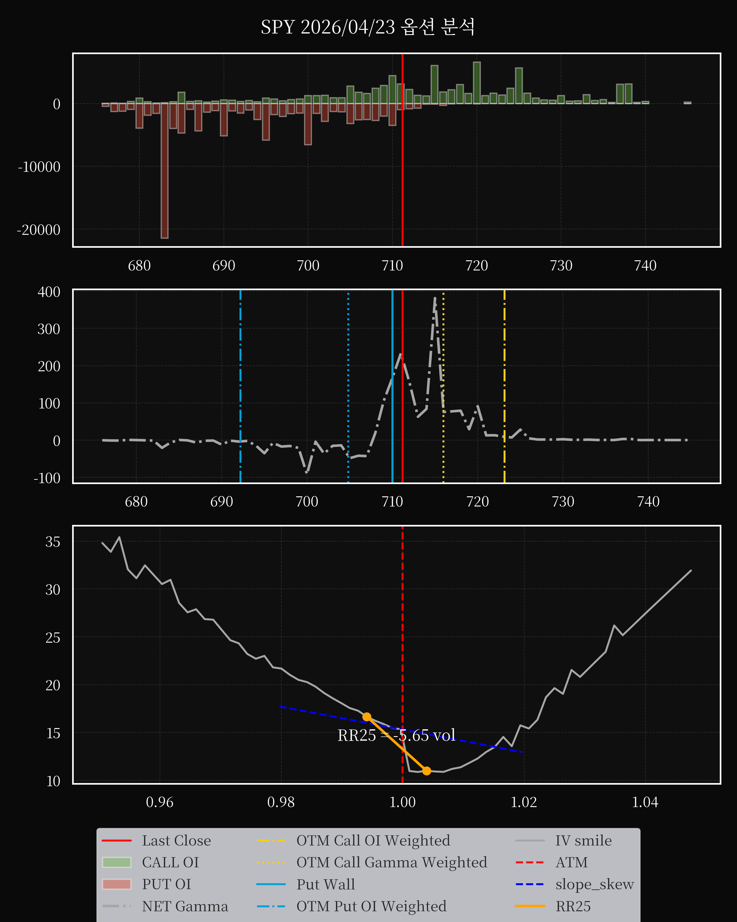 SPY dte 0 option