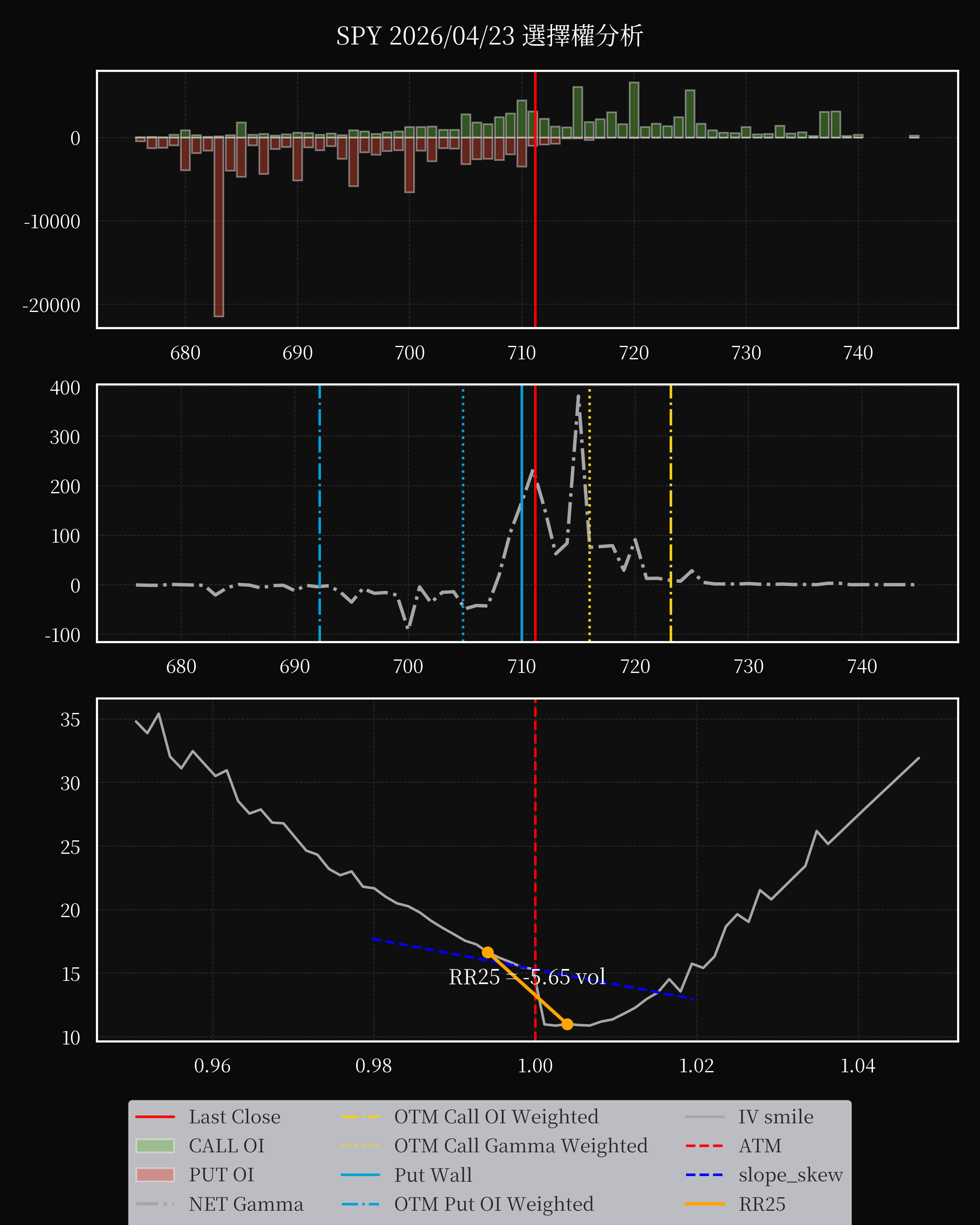 SPY dte 0 option