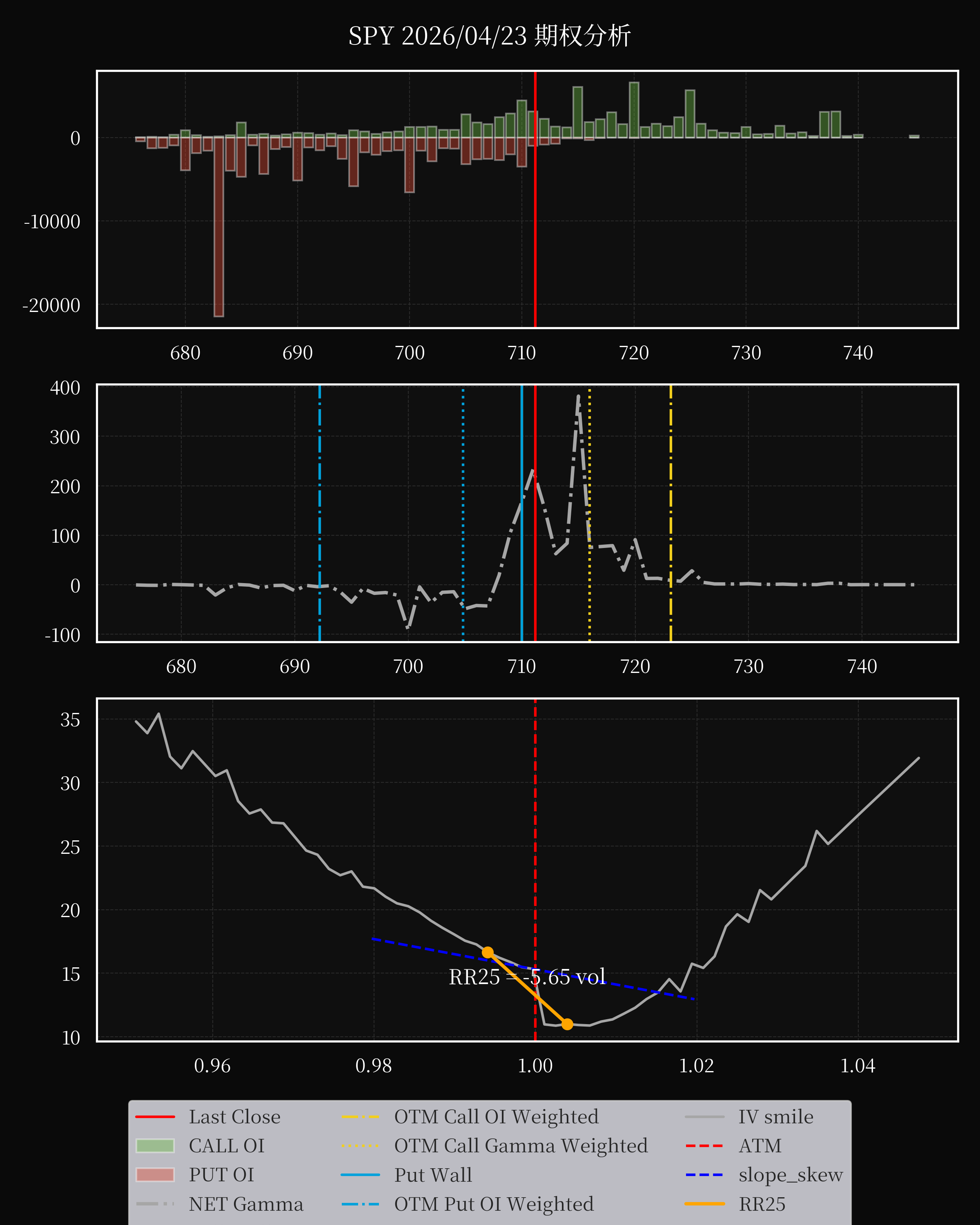 SPY dte 0 option
